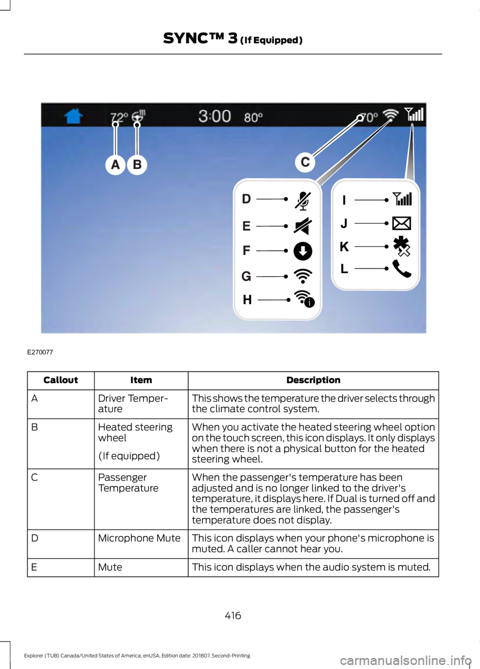 FORD EXPLORER 2019  Owners Manual Description
Item
Callout
This shows the temperature the driver selects through
the climate control system.
Driver Temper-
ature
A
When you activate the heated steering wheel option
on the touch screen