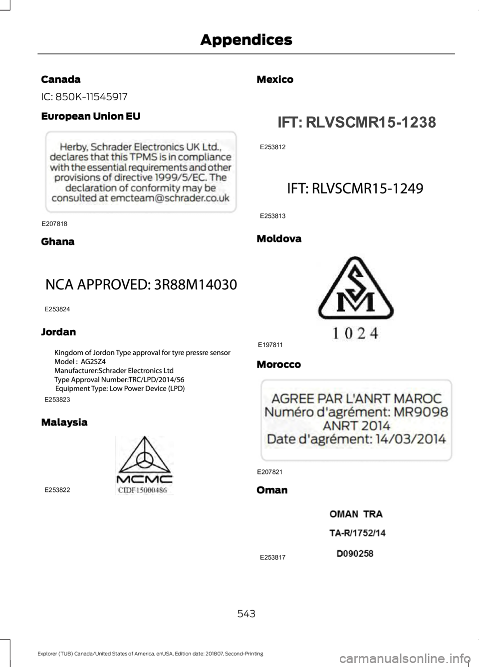 FORD EXPLORER 2019  Owners Manual Canada
IC: 850K-11545917
European Union EU
Ghana
Jordan
Malaysia Mexico
Moldova
Morocco
Oman
543
Explorer (TUB) Canada/United States of America, enUSA, Edition date: 201807, Second-Printing Appendices