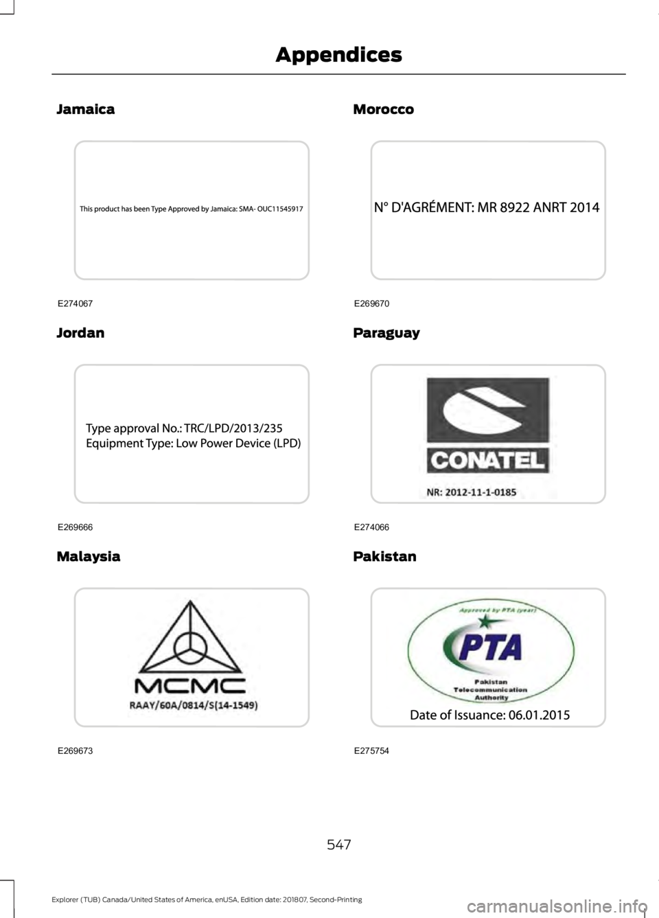 FORD EXPLORER 2019  Owners Manual Jamaica
Jordan
Malaysia Morocco
Paraguay
Pakistan
547
Explorer (TUB) Canada/United States of America, enUSA, Edition date: 201807, Second-Printing AppendicesE274067 E269666 E269673 E269670 E274066 E27
