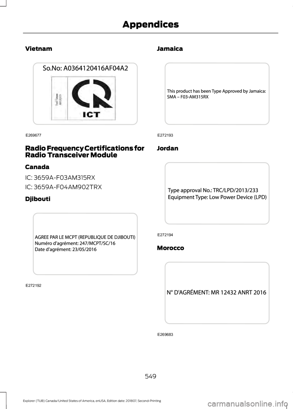 FORD EXPLORER 2019  Owners Manual Vietnam
Radio Frequency Certifications for
Radio Transceiver Module
Canada
IC: 3659A-F03AM315RX
IC: 3659A-F04AM902TRX
Djibouti Jamaica
Jordan
Morocco
549
Explorer (TUB) Canada/United States of America
