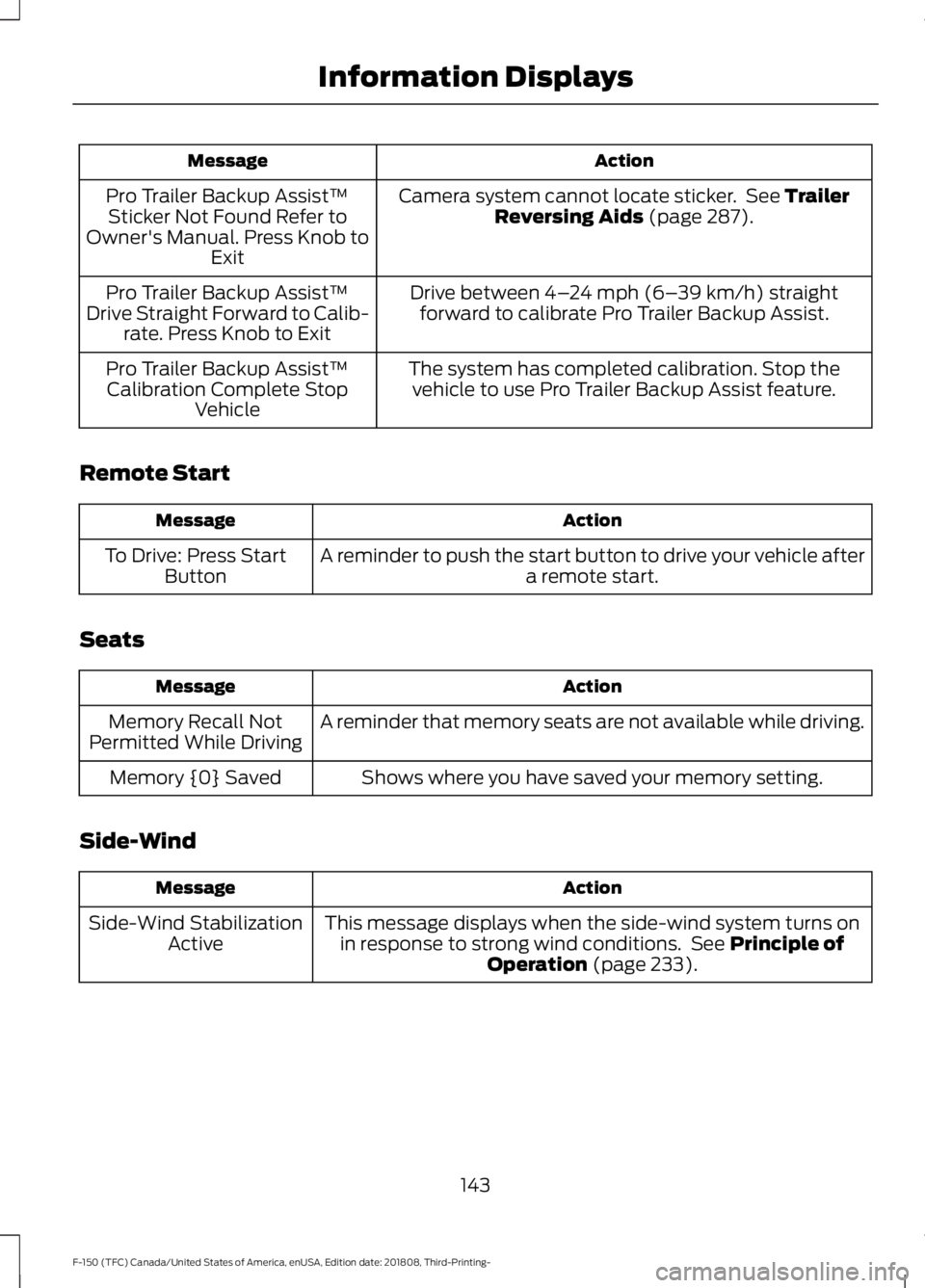 FORD F-150 2019 Owners Manual Action
Message
Camera system cannot locate sticker. See Trailer
Reversing Aids (page 287).
Pro Trailer Backup Assist™
Sticker Not Found Refer to
Owner's Manual. Press Knob to Exit
Drive between FORD F-150 2019 Owners Manual Action
Message
Camera system cannot locate sticker. See Trailer
Reversing Aids (page 287).
Pro Trailer Backup Assist™
Sticker Not Found Refer to
Owner's Manual. Press Knob to Exit
Drive between