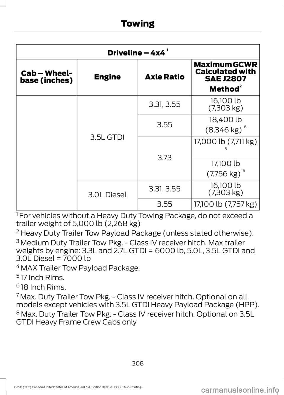 FORD F-150 2019 Owners Manual Driveline – 4x4
1
Maximum GCWRCalculated with SAE J2807
Method 2
Axle Ratio
Engine
Cab – Wheel-
base (inches)
16,100 lb
(7,303 kg)
3.31, 3.55
3.5L GTDI 18,400 lb
(8,346 kg) 8
3.55
17,000 lb (7,71 FORD F-150 2019 Owners Manual Driveline – 4x4
1
Maximum GCWRCalculated with SAE J2807
Method 2
Axle Ratio
Engine
Cab – Wheel-
base (inches)
16,100 lb
(7,303 kg)
3.31, 3.55
3.5L GTDI 18,400 lb
(8,346 kg) 8
3.55
17,000 lb (7,71