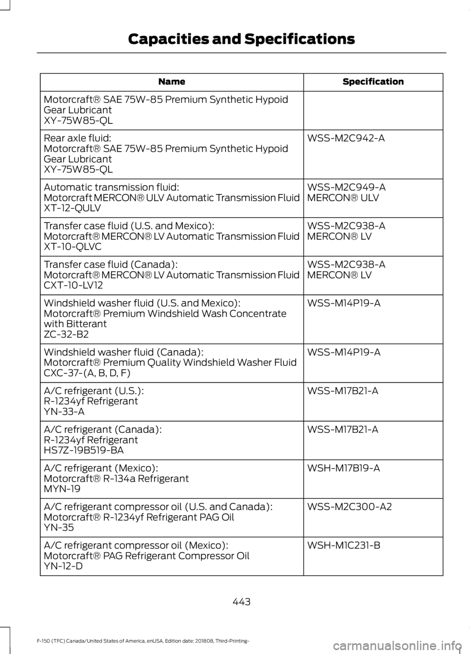 FORD F-150 2019 Owners Manual Specification
Name
Motorcraft® SAE 75W-85 Premium Synthetic Hypoid
Gear Lubricant
XY-75W85-QL WSS-M2C942-A
Rear axle fluid:
Motorcraft® SAE 75W-85 Premium Synthetic Hypoid
Gear Lubricant
XY-75W85-QL FORD F-150 2019 Owners Manual Specification
Name
Motorcraft® SAE 75W-85 Premium Synthetic Hypoid
Gear Lubricant
XY-75W85-QL WSS-M2C942-A
Rear axle fluid:
Motorcraft® SAE 75W-85 Premium Synthetic Hypoid
Gear Lubricant
XY-75W85-QL