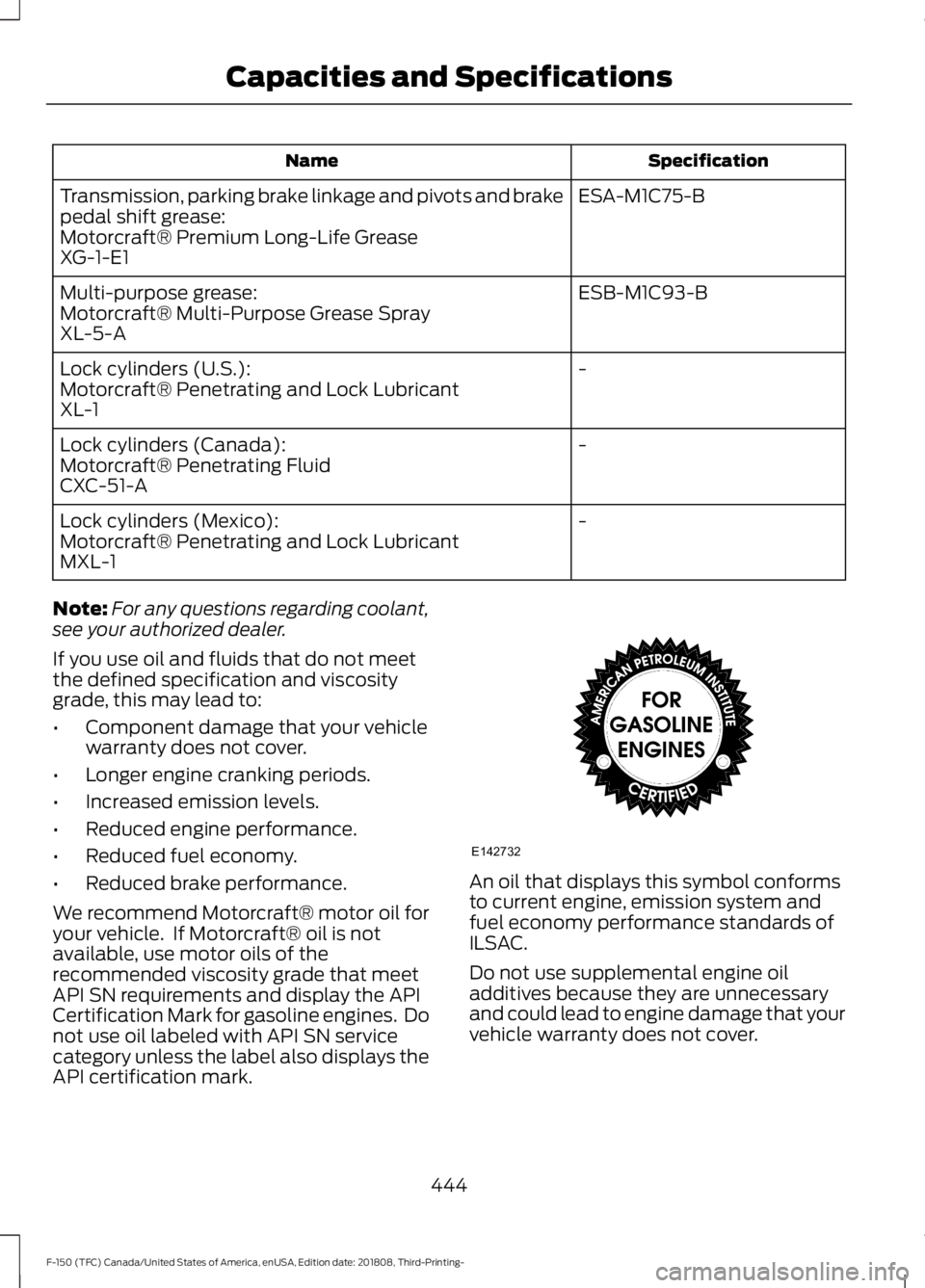 FORD F-150 2019 Owners Manual Specification
Name
ESA-M1C75-B
Transmission, parking brake linkage and pivots and brake
pedal shift grease:
Motorcraft® Premium Long-Life Grease
XG-1-E1
ESB-M1C93-B
Multi-purpose grease:
Motorcraft® FORD F-150 2019 Owners Manual Specification
Name
ESA-M1C75-B
Transmission, parking brake linkage and pivots and brake
pedal shift grease:
Motorcraft® Premium Long-Life Grease
XG-1-E1
ESB-M1C93-B
Multi-purpose grease:
Motorcraft®
