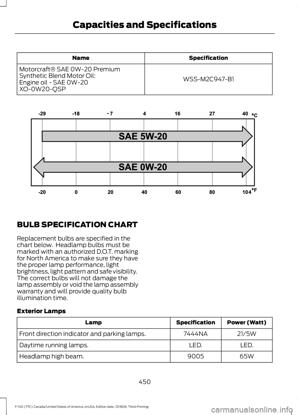 FORD F-150 2019  Owners Manual Specification
Name
WSS-M2C947-B1
Motorcraft® SAE 0W-20 Premium
Synthetic Blend Motor Oil:
Engine oil - SAE 0W-20
XO-0W20-QSP BULB SPECIFICATION CHART
Replacement bulbs are specified in the
chart belo