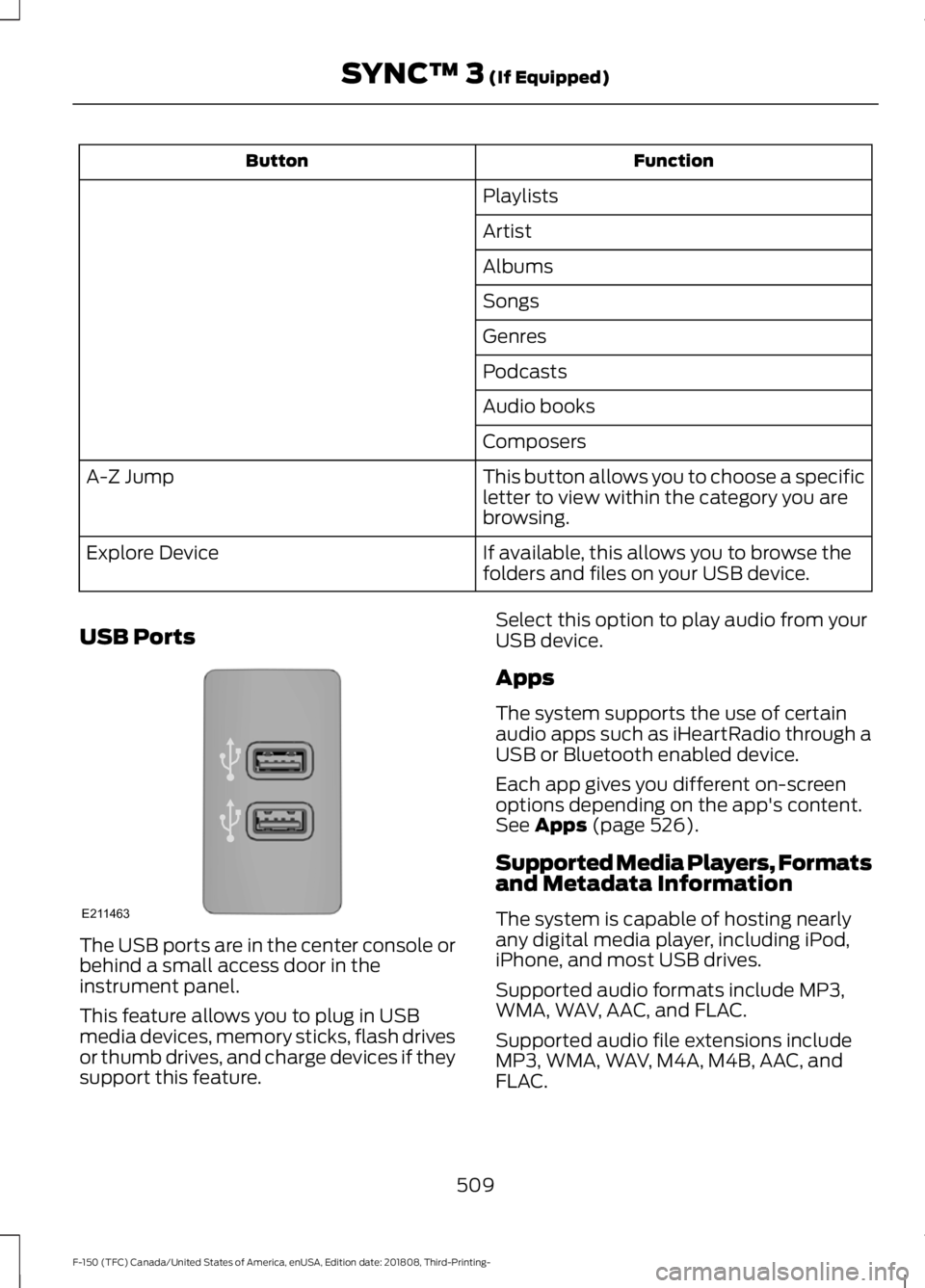 FORD F-150 2019 Owners Manual Function
Button
Playlists
Artist
Albums
Songs
Genres
Podcasts
Audio books
Composers
This button allows you to choose a specific
letter to view within the category you are
browsing.
A-Z Jump
If availab FORD F-150 2019 Owners Manual Function
Button
Playlists
Artist
Albums
Songs
Genres
Podcasts
Audio books
Composers
This button allows you to choose a specific
letter to view within the category you are
browsing.
A-Z Jump
If availab