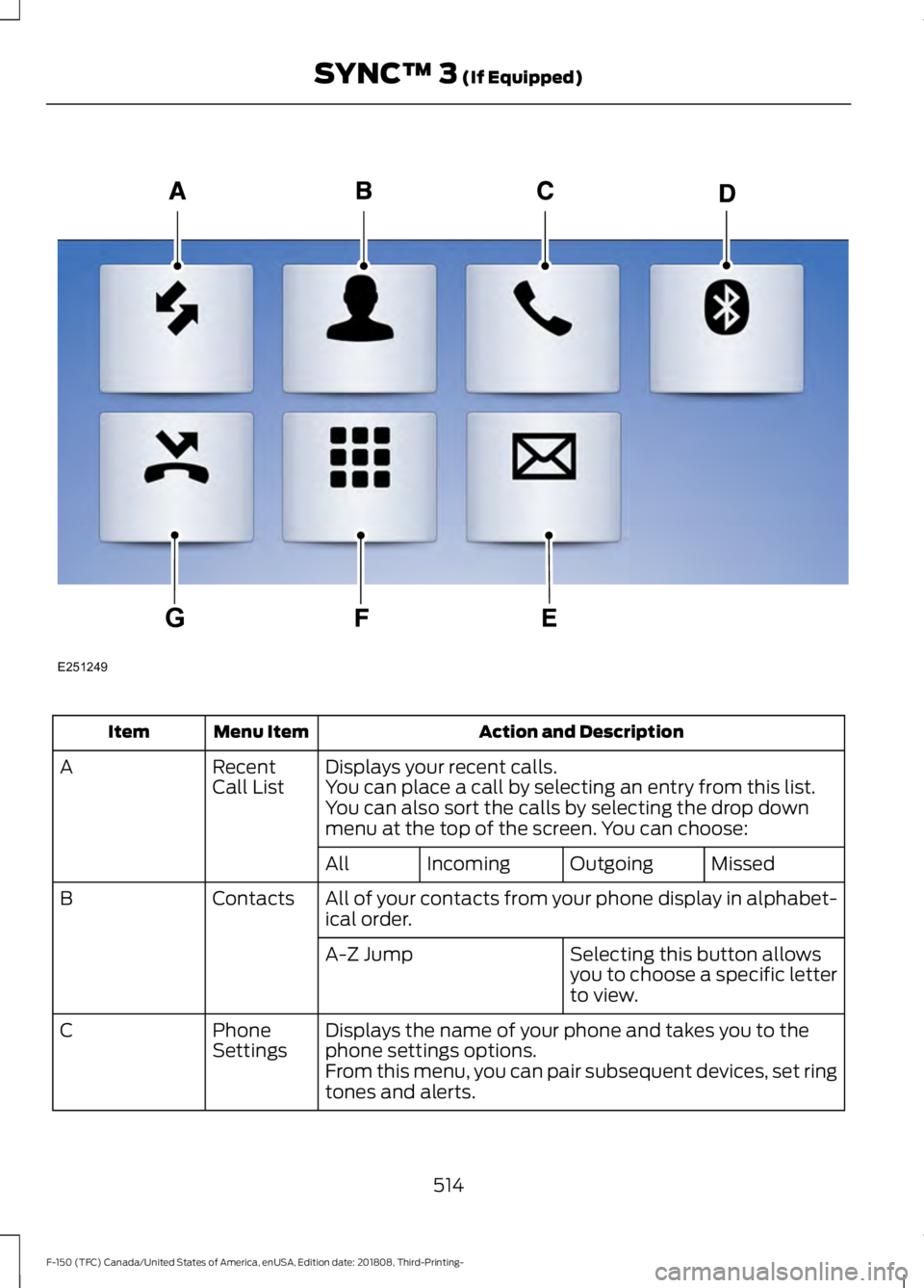 FORD F-150 2019  Owners Manual Action and Description
Menu Item
Item
Displays your recent calls.
Recent
Call List
A
You can place a call by selecting an entry from this list.
You can also sort the calls by selecting the drop down
m