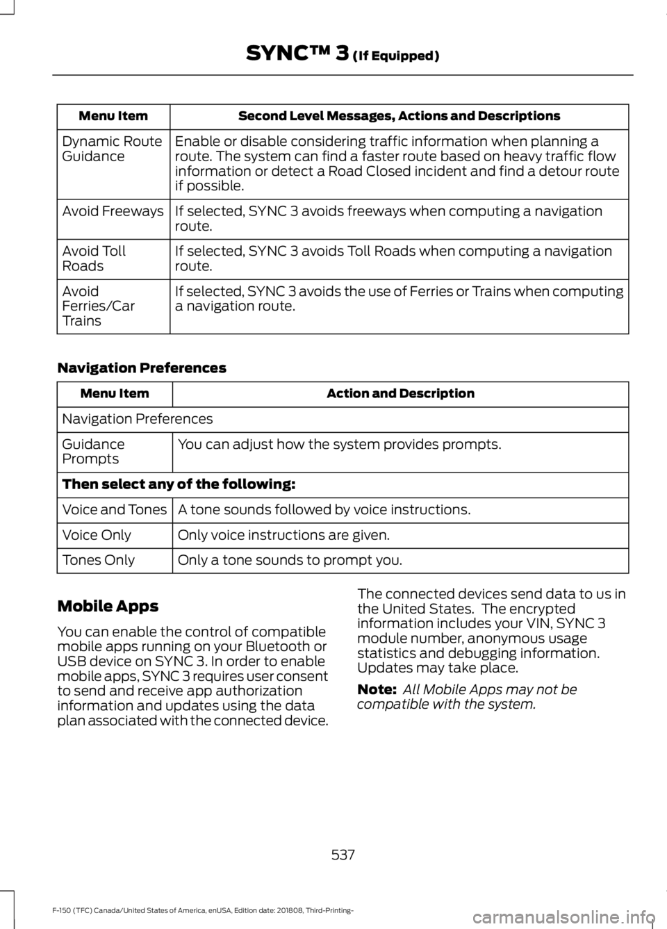 FORD F-150 2019 Owners Manual Second Level Messages, Actions and Descriptions
Menu Item
Enable or disable considering traffic information when planning a
route. The system can find a faster route based on heavy traffic flow
inform FORD F-150 2019 Owners Manual Second Level Messages, Actions and Descriptions
Menu Item
Enable or disable considering traffic information when planning a
route. The system can find a faster route based on heavy traffic flow
inform