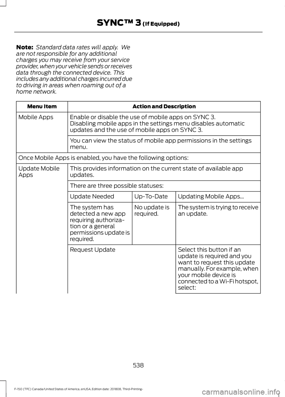 FORD F-150 2019 Owners Manual Note:
Standard data rates will apply. We
are not responsible for any additional
charges you may receive from your service
provider, when your vehicle sends or receives
data through the connected dev FORD F-150 2019 Owners Manual Note:
Standard data rates will apply. We
are not responsible for any additional
charges you may receive from your service
provider, when your vehicle sends or receives
data through the connected dev