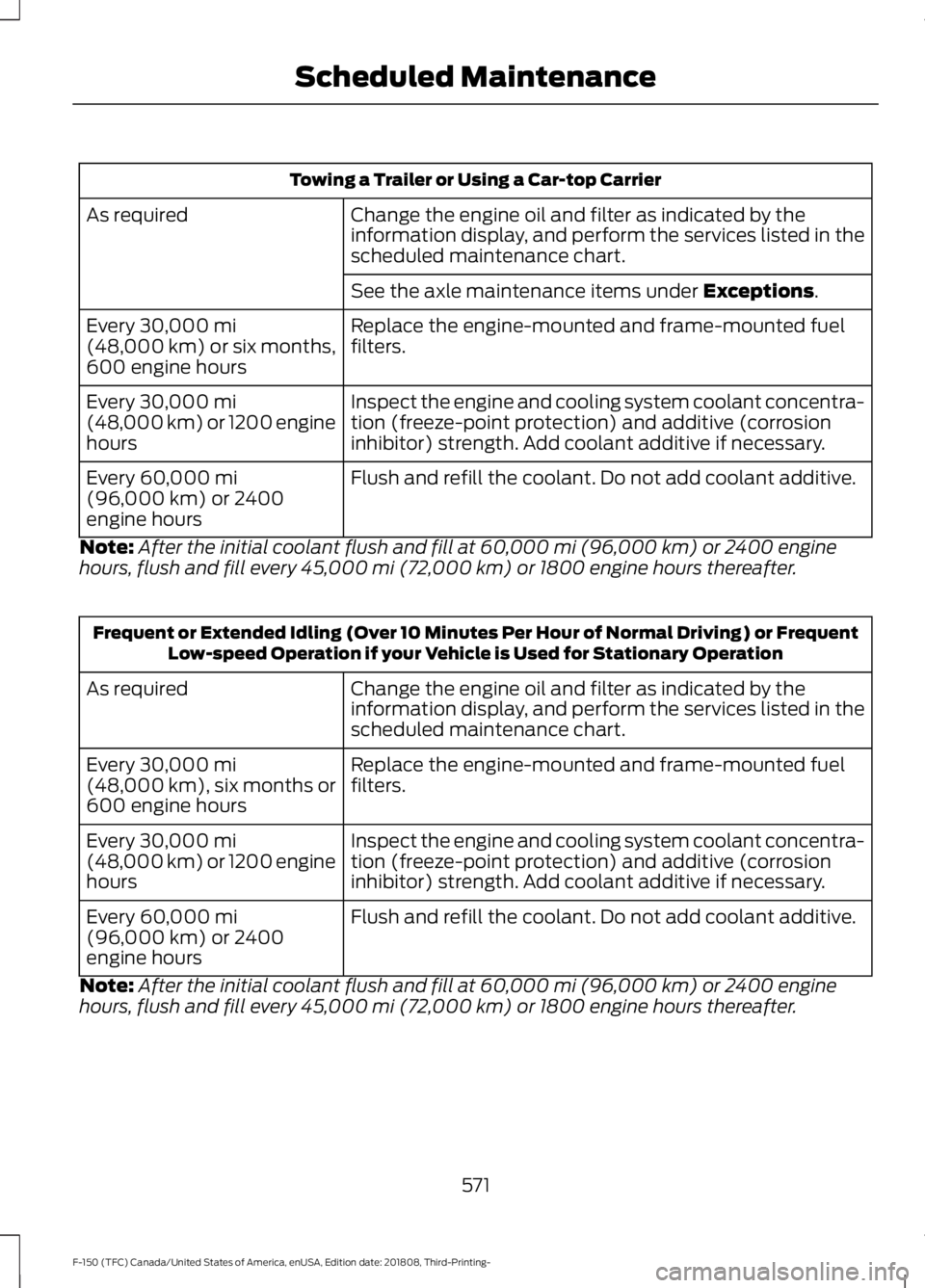 FORD F-150 2019 Owners Manual Towing a Trailer or Using a Car-top Carrier
Change the engine oil and filter as indicated by the
information display, and perform the services listed in the
scheduled maintenance chart.
As required
Se FORD F-150 2019 Owners Manual Towing a Trailer or Using a Car-top Carrier
Change the engine oil and filter as indicated by the
information display, and perform the services listed in the
scheduled maintenance chart.
As required
Se