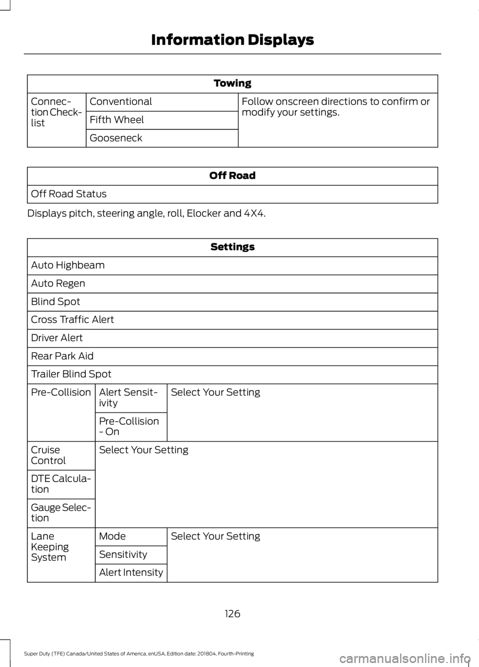 FORD F-350 2019  Owners Manual Towing
Follow onscreen directions to confirm or
modify your settings.
Conventional
Connec-
tion Check-
list Fifth Wheel
Gooseneck Off Road
Off Road Status
Displays pitch, steering angle, roll, Elocker