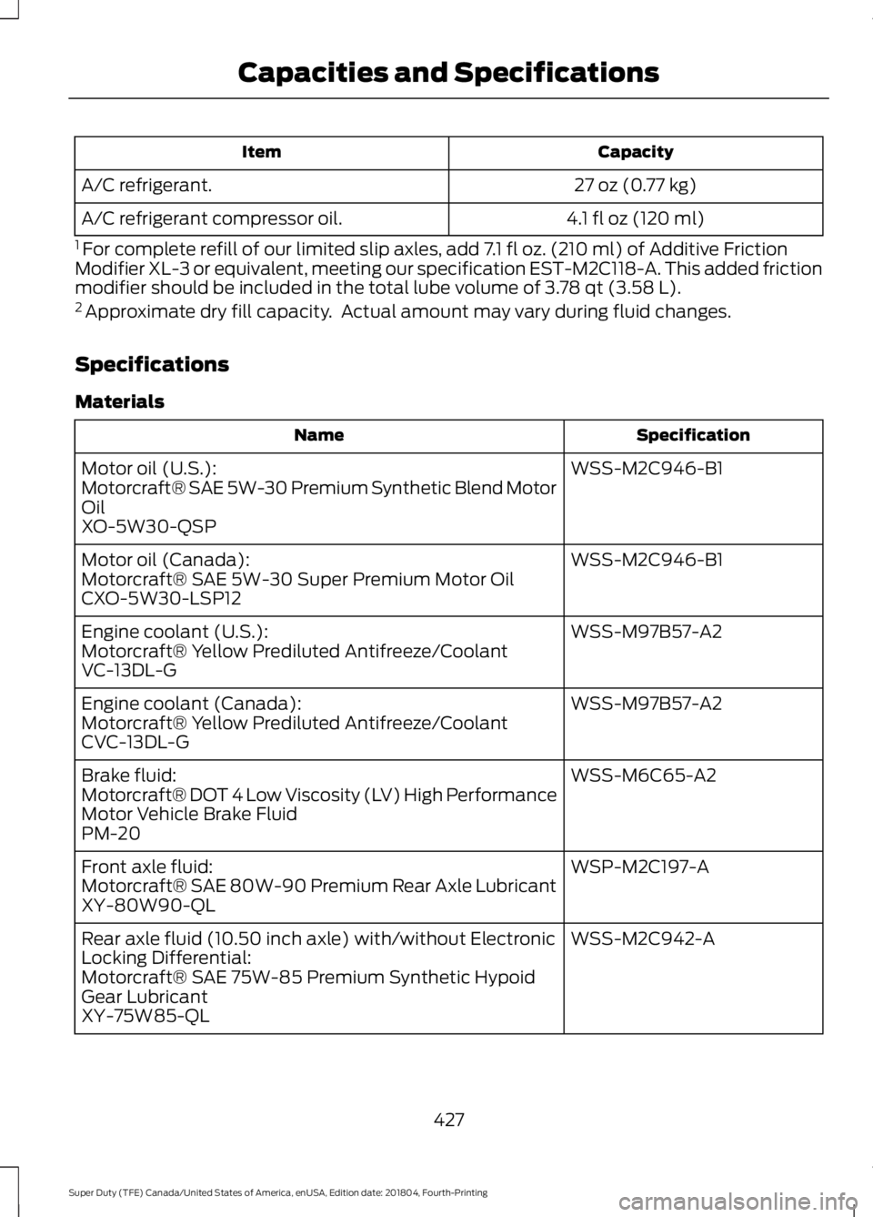 FORD F-350 2019  Owners Manual Capacity
Item
27 oz (0.77 kg)
A/C refrigerant.
4.1 fl oz (120 ml)
A/C refrigerant compressor oil.
1  For complete refill of our limited slip axles, add 7.1 fl oz. (210 ml) of Additive Friction
Modifie