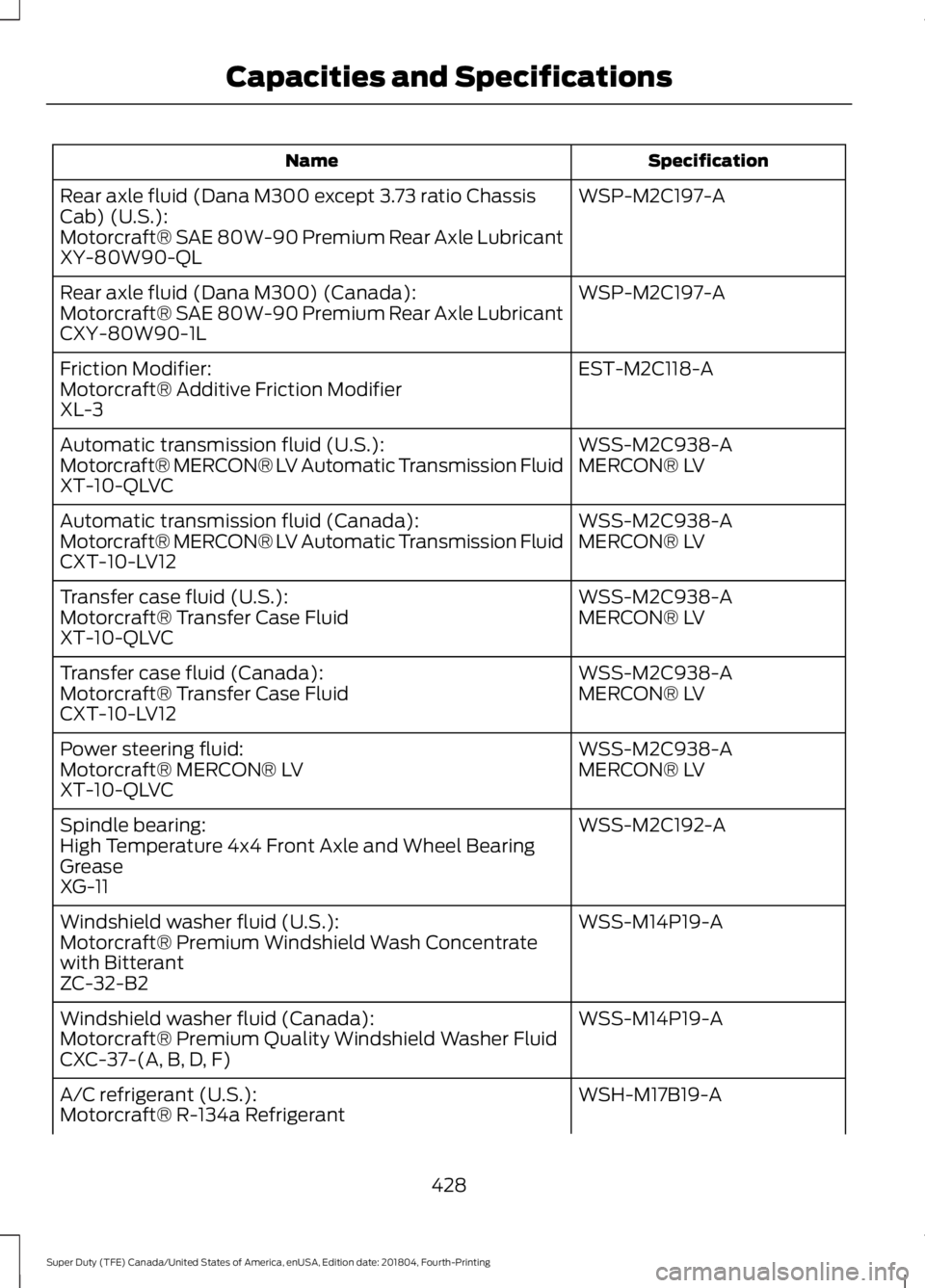 FORD F-350 2019 Owners Manual Specification
Name
WSP-M2C197-A
Rear axle fluid (Dana M300 except 3.73 ratio Chassis
Cab) (U.S.):
Motorcraft® SAE 80W-90 Premium Rear Axle Lubricant
XY-80W90-QL
WSP-M2C197-A
Rear axle fluid (Dana M30 FORD F-350 2019 Owners Manual Specification
Name
WSP-M2C197-A
Rear axle fluid (Dana M300 except 3.73 ratio Chassis
Cab) (U.S.):
Motorcraft® SAE 80W-90 Premium Rear Axle Lubricant
XY-80W90-QL
WSP-M2C197-A
Rear axle fluid (Dana M30