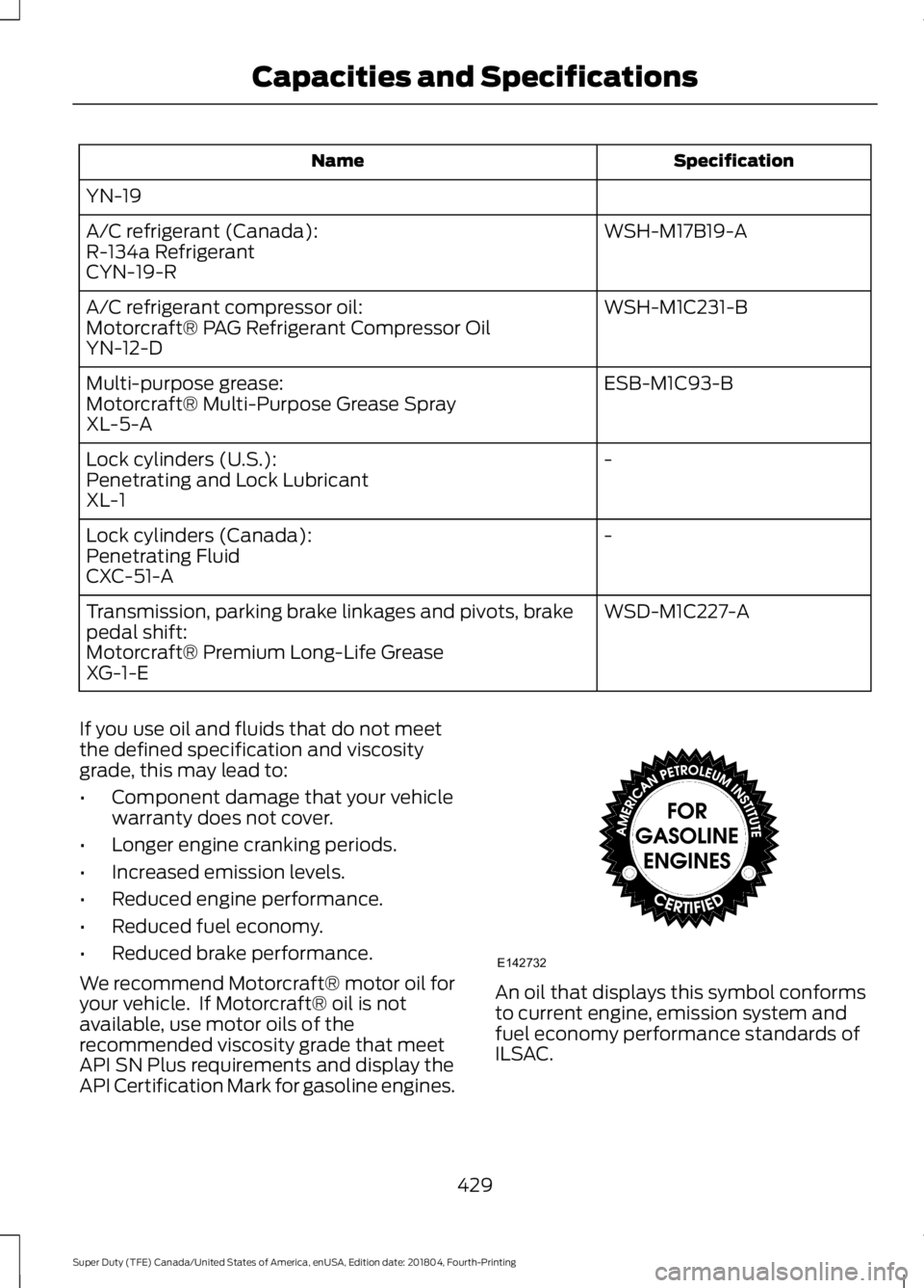 FORD F-350 2019 Owners Manual Specification
Name
YN-19 WSH-M17B19-A
A/C refrigerant (Canada):
R-134a Refrigerant
CYN-19-R
WSH-M1C231-B
A/C refrigerant compressor oil:
Motorcraft® PAG Refrigerant Compressor Oil
YN-12-D
ESB-M1C93-B FORD F-350 2019 Owners Manual Specification
Name
YN-19 WSH-M17B19-A
A/C refrigerant (Canada):
R-134a Refrigerant
CYN-19-R
WSH-M1C231-B
A/C refrigerant compressor oil:
Motorcraft® PAG Refrigerant Compressor Oil
YN-12-D
ESB-M1C93-B