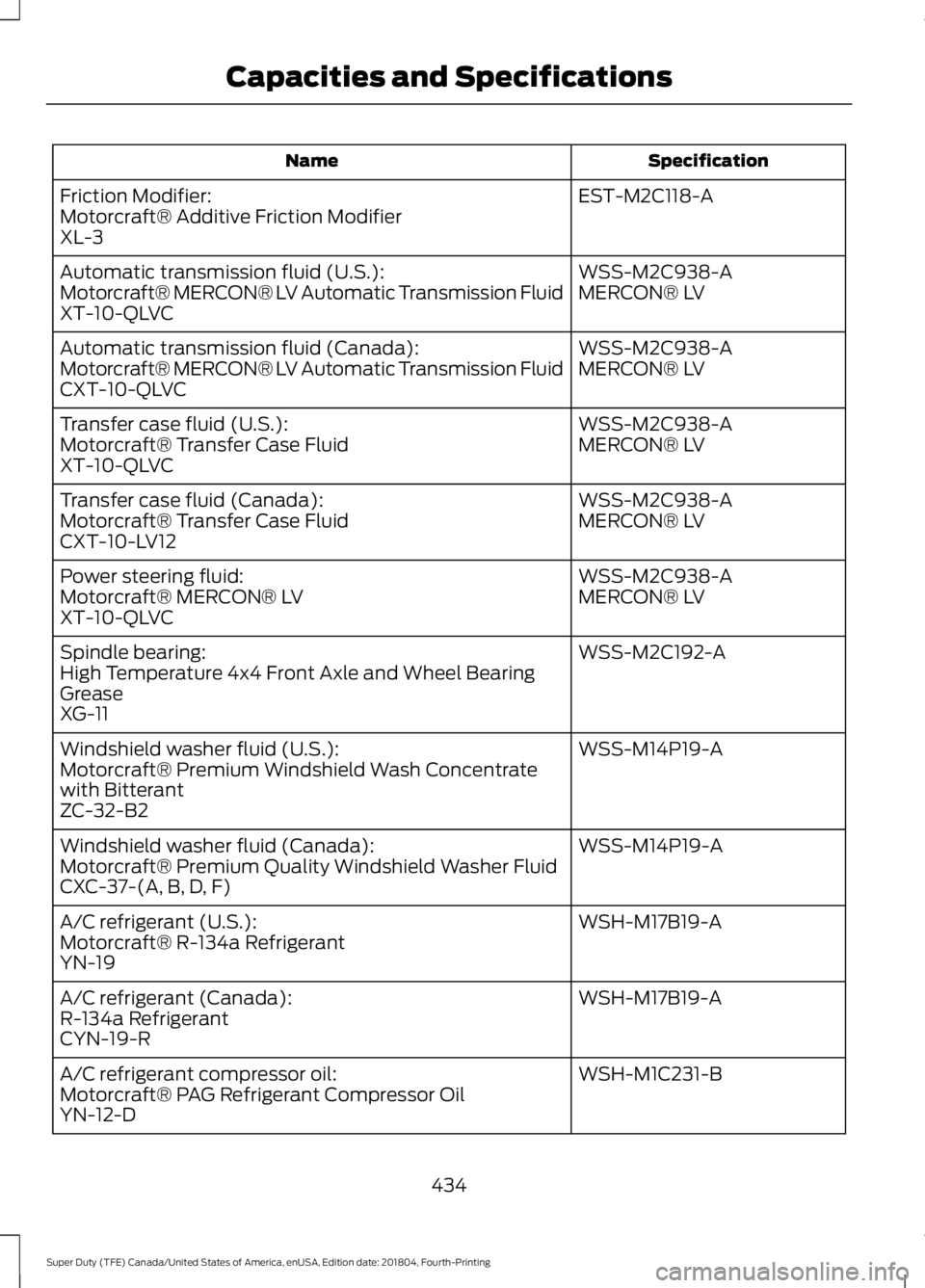 FORD F-350 2019 Owners Manual Specification
Name
EST-M2C118-A
Friction Modifier:
Motorcraft® Additive Friction Modifier
XL-3
WSS-M2C938-A
Automatic transmission fluid (U.S.):
MERCON® LV
Motorcraft® MERCON® LV Automatic Transmi FORD F-350 2019 Owners Manual Specification
Name
EST-M2C118-A
Friction Modifier:
Motorcraft® Additive Friction Modifier
XL-3
WSS-M2C938-A
Automatic transmission fluid (U.S.):
MERCON® LV
Motorcraft® MERCON® LV Automatic Transmi