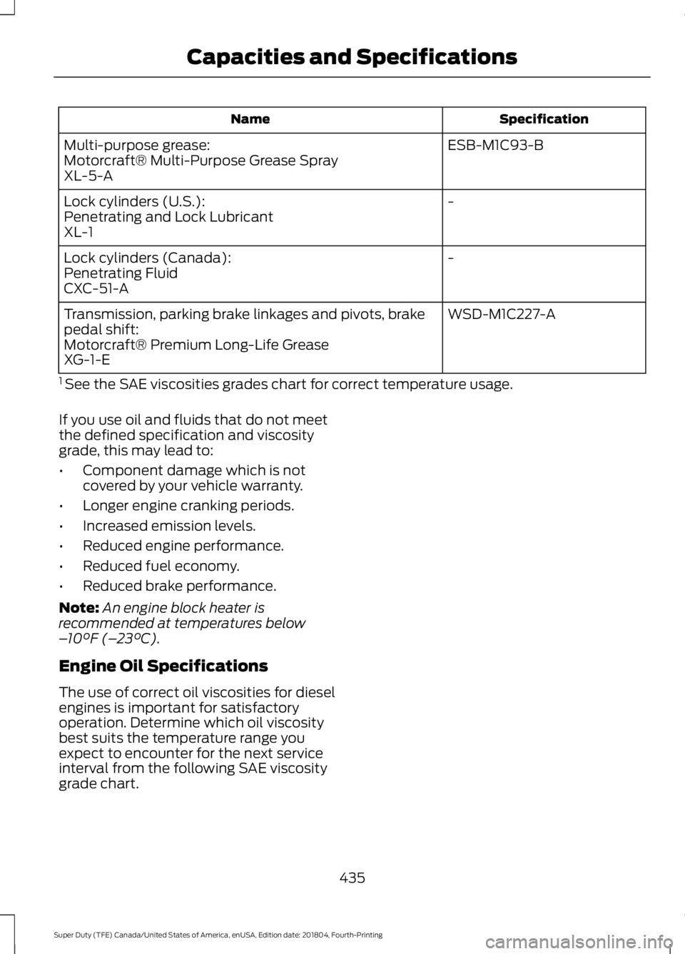 FORD F-350 2019 Owners Manual Specification
Name
ESB-M1C93-B
Multi-purpose grease:
Motorcraft® Multi-Purpose Grease Spray
XL-5-A
-
Lock cylinders (U.S.):
Penetrating and Lock Lubricant
XL-1
-
Lock cylinders (Canada):
Penetrating FORD F-350 2019 Owners Manual Specification
Name
ESB-M1C93-B
Multi-purpose grease:
Motorcraft® Multi-Purpose Grease Spray
XL-5-A
-
Lock cylinders (U.S.):
Penetrating and Lock Lubricant
XL-1
-
Lock cylinders (Canada):
Penetrating