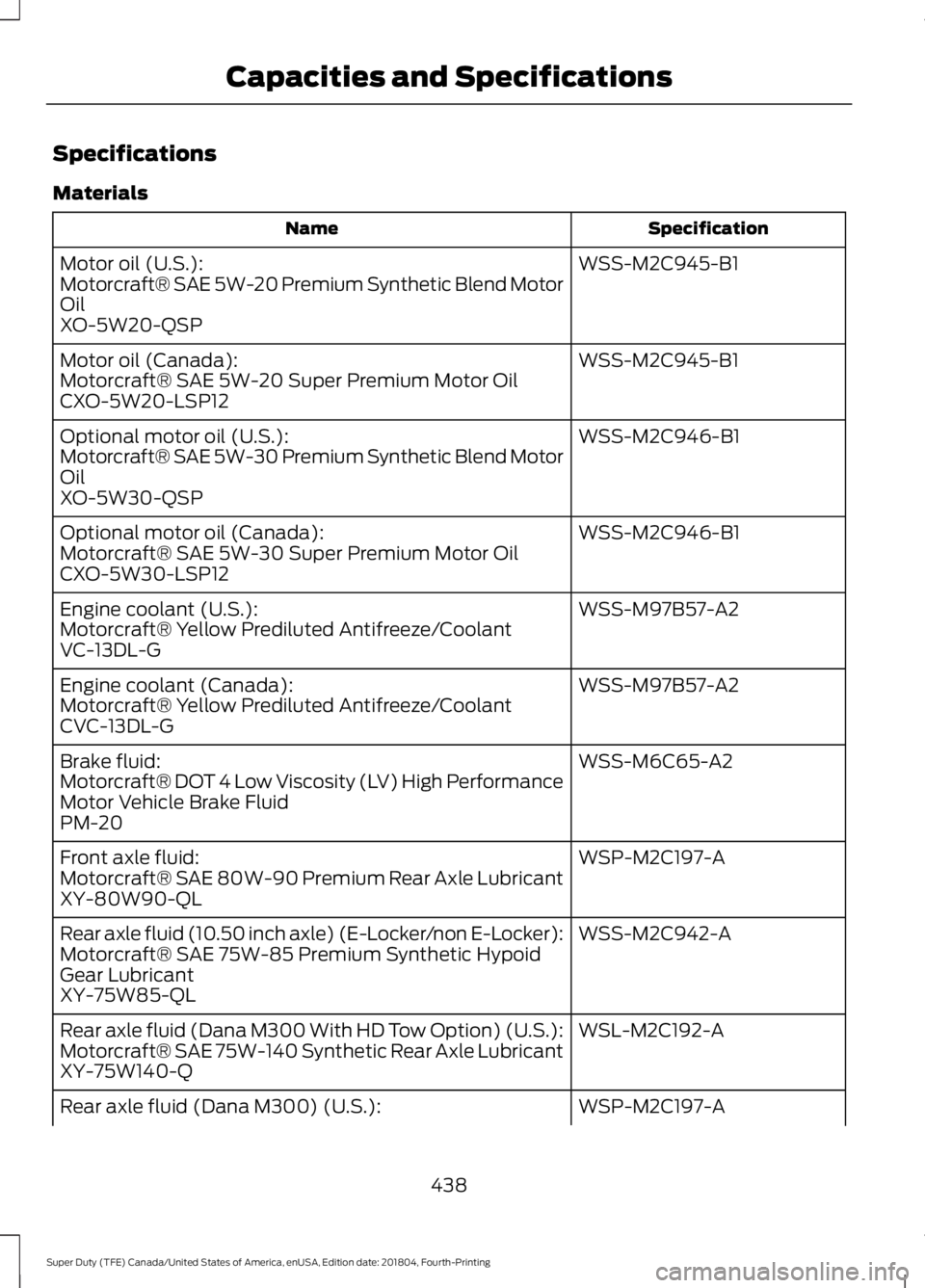 FORD F-350 2019 Owners Manual Specifications
Materials
Specification
Name
WSS-M2C945-B1
Motor oil (U.S.):
Motorcraft® SAE 5W-20 Premium Synthetic Blend Motor
Oil
XO-5W20-QSP
WSS-M2C945-B1
Motor oil (Canada):
Motorcraft® SAE 5W-2 FORD F-350 2019 Owners Manual Specifications
Materials
Specification
Name
WSS-M2C945-B1
Motor oil (U.S.):
Motorcraft® SAE 5W-20 Premium Synthetic Blend Motor
Oil
XO-5W20-QSP
WSS-M2C945-B1
Motor oil (Canada):
Motorcraft® SAE 5W-2