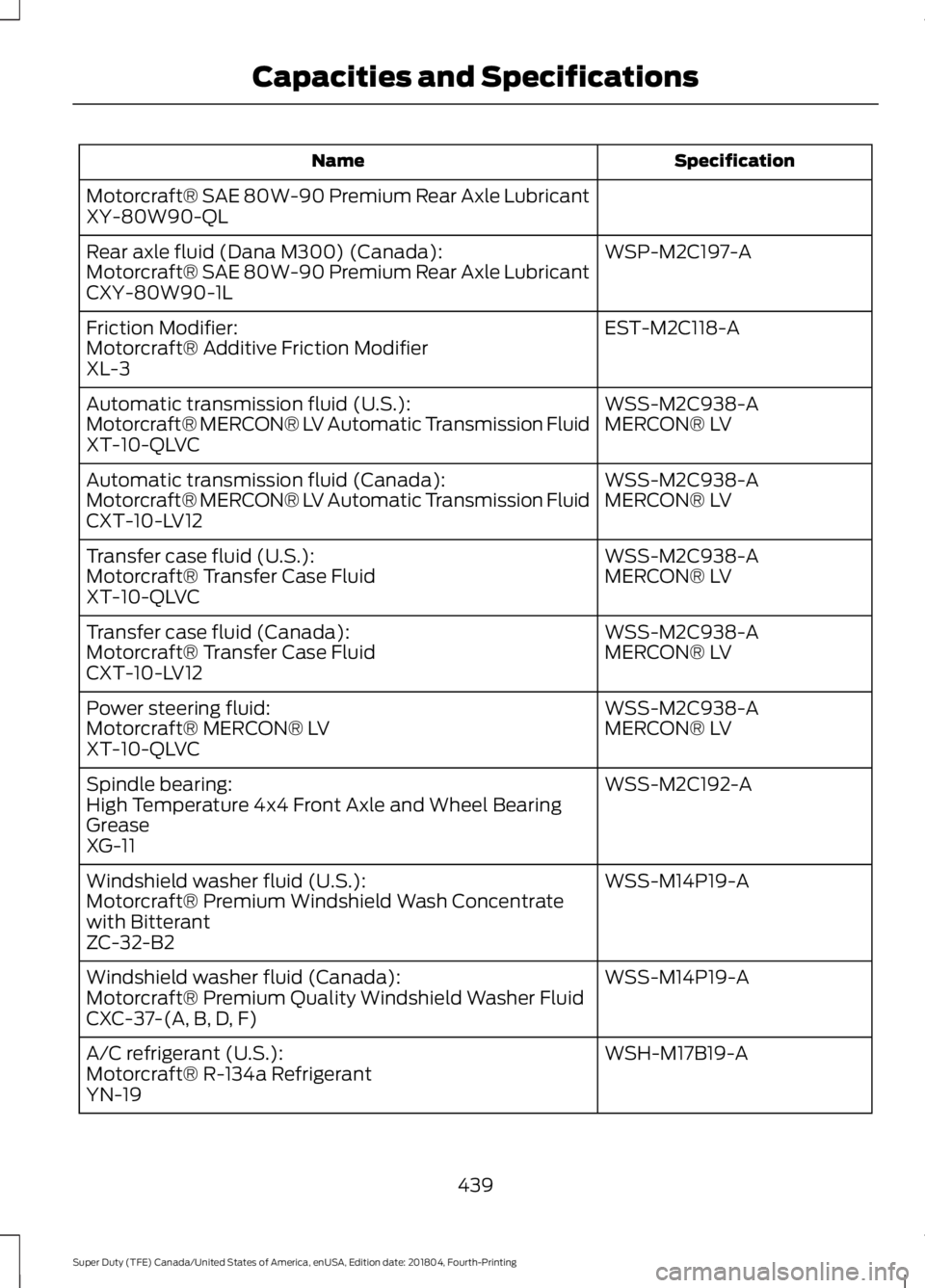 FORD F-350 2019 Owners Manual Specification
Name
Motorcraft® SAE 80W-90 Premium Rear Axle Lubricant
XY-80W90-QL WSP-M2C197-A
Rear axle fluid (Dana M300) (Canada):
Motorcraft® SAE 80W-90 Premium Rear Axle Lubricant
CXY-80W90-1L
E FORD F-350 2019 Owners Manual Specification
Name
Motorcraft® SAE 80W-90 Premium Rear Axle Lubricant
XY-80W90-QL WSP-M2C197-A
Rear axle fluid (Dana M300) (Canada):
Motorcraft® SAE 80W-90 Premium Rear Axle Lubricant
CXY-80W90-1L
E