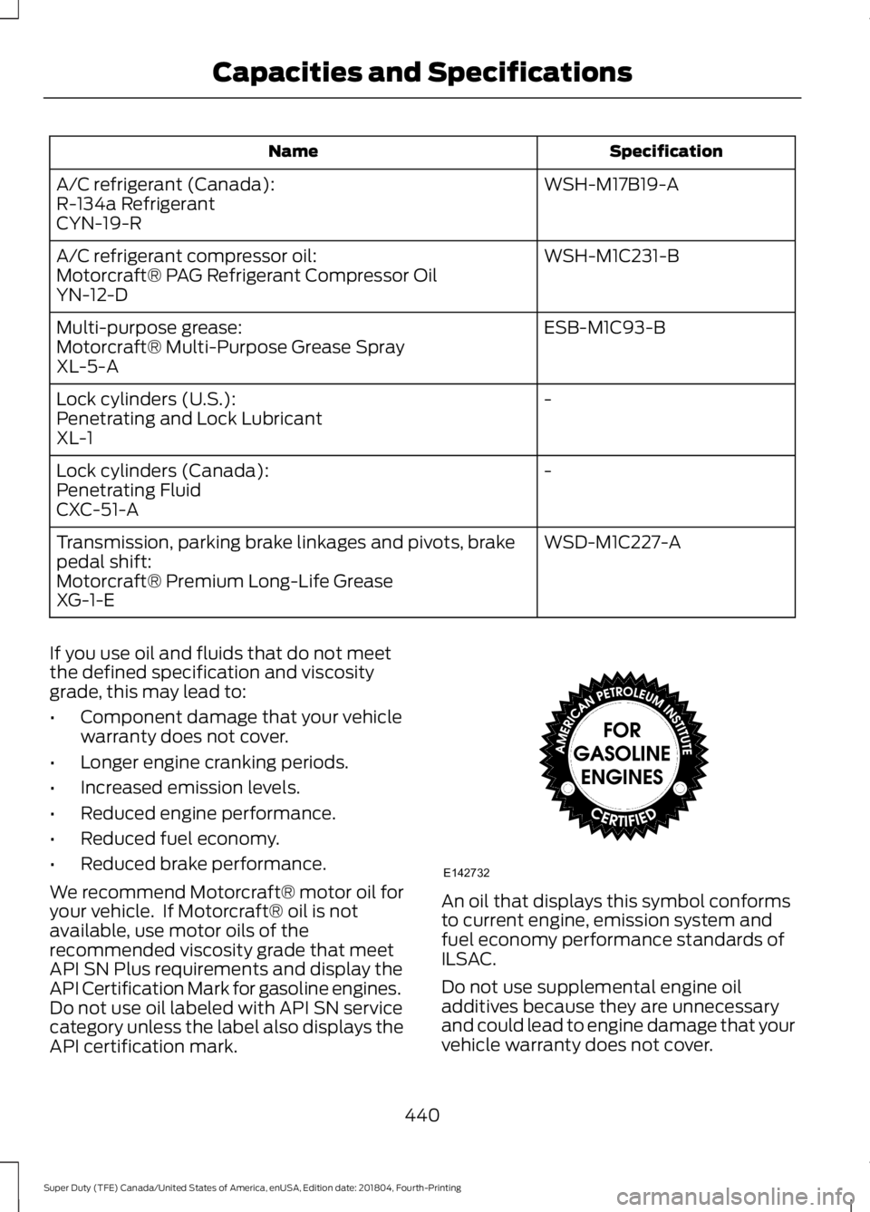 FORD F-350 2019 Owners Manual Specification
Name
WSH-M17B19-A
A/C refrigerant (Canada):
R-134a Refrigerant
CYN-19-R
WSH-M1C231-B
A/C refrigerant compressor oil:
Motorcraft® PAG Refrigerant Compressor Oil
YN-12-D
ESB-M1C93-B
Multi FORD F-350 2019 Owners Manual Specification
Name
WSH-M17B19-A
A/C refrigerant (Canada):
R-134a Refrigerant
CYN-19-R
WSH-M1C231-B
A/C refrigerant compressor oil:
Motorcraft® PAG Refrigerant Compressor Oil
YN-12-D
ESB-M1C93-B
Multi