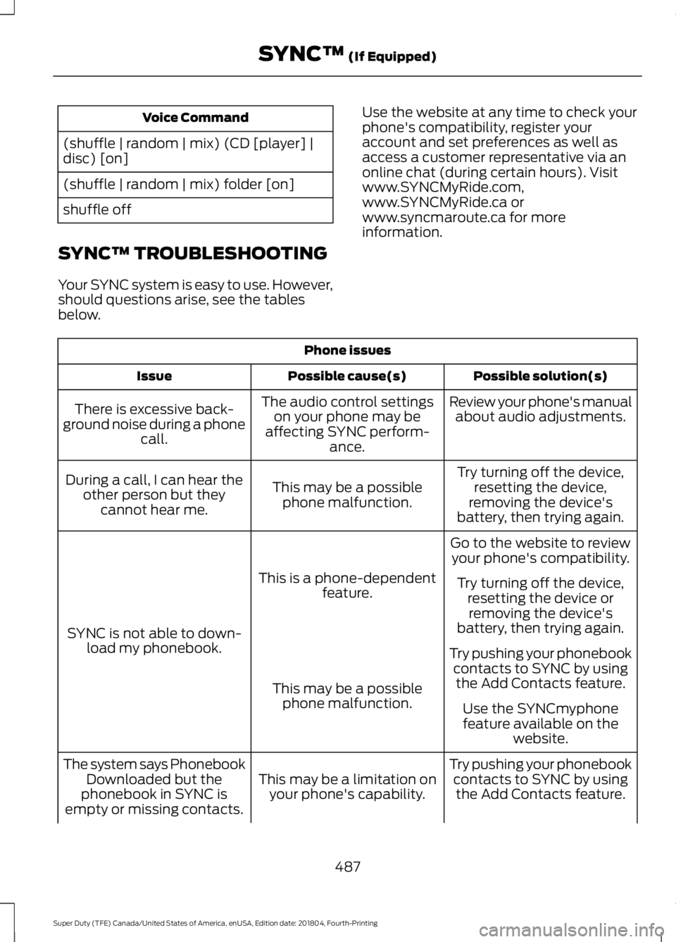 FORD F-350 2019  Owners Manual Voice Command
(shuffle | random | mix) (CD [player] |
disc) [on]
(shuffle | random | mix) folder [on]
shuffle off
SYNC™ TROUBLESHOOTING
Your SYNC system is easy to use. However,
should questions ari