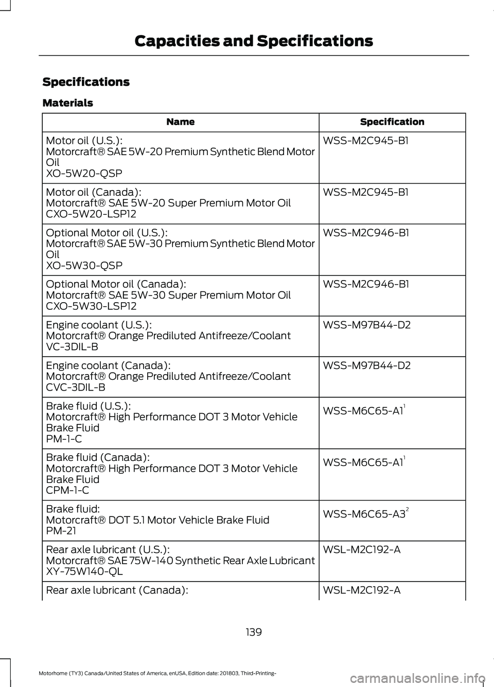 FORD F-53 2019  Owners Manual Specifications
Materials
SpecificationName
WSS-M2C945-B1Motor oil (U.S.):Motorcraft® SAE 5W-20 Premium Synthetic Blend MotorOilXO-5W20-QSP
WSS-M2C945-B1Motor oil (Canada):Motorcraft® SAE 5W-20 Super