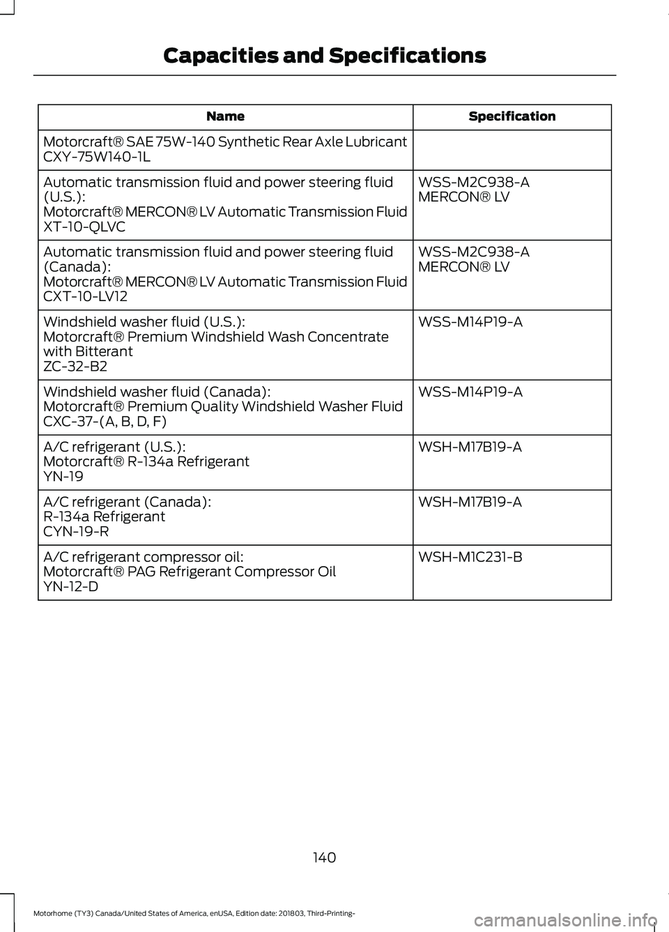 FORD F-53 2019  Owners Manual SpecificationName
Motorcraft® SAE 75W-140 Synthetic Rear Axle LubricantCXY-75W140-1L
WSS-M2C938-AAutomatic transmission fluid and power steering fluid(U.S.):MERCON® LVMotorcraft® MERCON® LV Automa