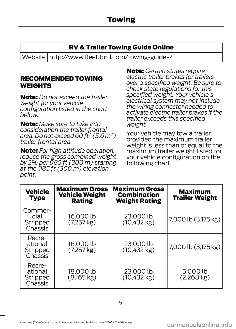 FORD F-53 2019  Owners Manual RV & Trailer Towing Guide Online
http://www.fleet.ford.com/towing-guides/Website
RECOMMENDED TOWING
WEIGHTS
Note:Do not exceed the trailerweight for your vehicleconfiguration listed in the chartbelow.