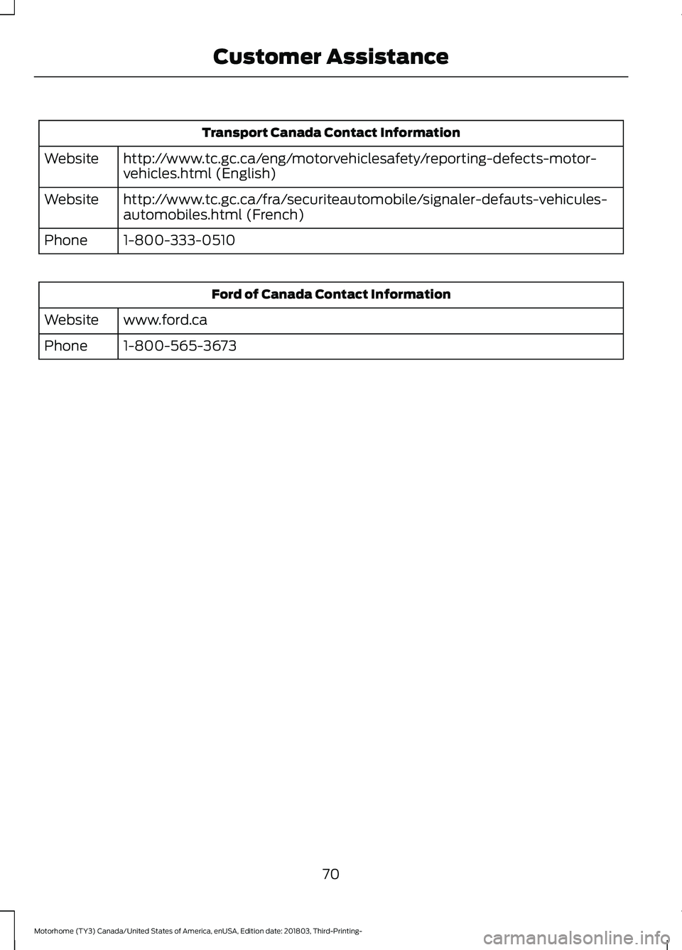 FORD F-53 2019  Owners Manual Transport Canada Contact Information
http://www.tc.gc.ca/eng/motorvehiclesafety/reporting-defects-motor-vehicles.html (English)Website
http://www.tc.gc.ca/fra/securiteautomobile/signaler-defauts-vehic