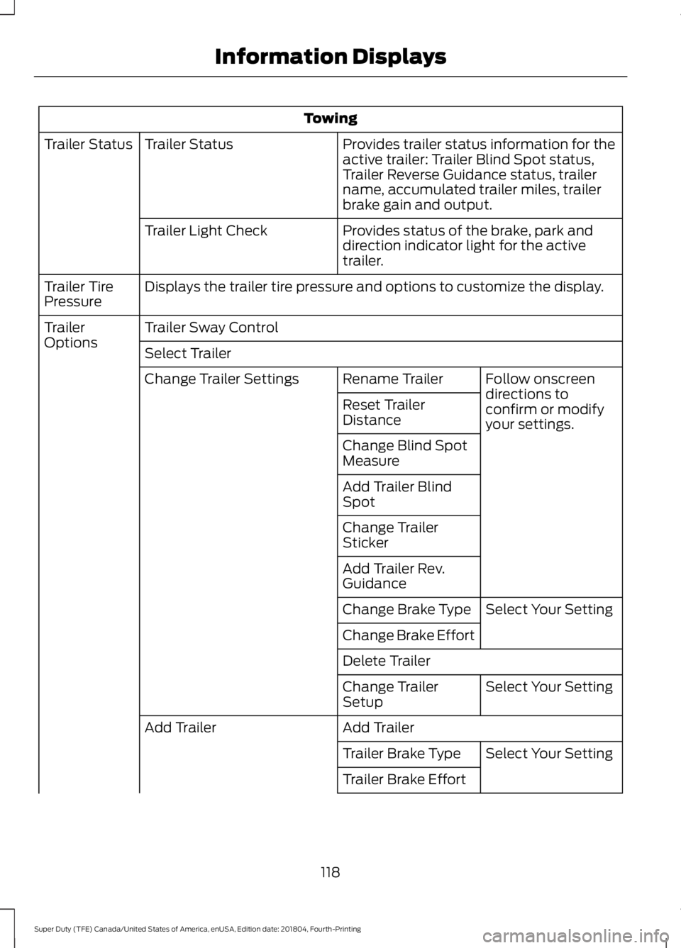 FORD F-550 2019 Owners Manual Towing
Provides trailer status information for the
active trailer: Trailer Blind Spot status,
Trailer Reverse Guidance status, trailer
name, accumulated trailer miles, trailer
brake gain and output.
T FORD F-550 2019 Owners Manual Towing
Provides trailer status information for the
active trailer: Trailer Blind Spot status,
Trailer Reverse Guidance status, trailer
name, accumulated trailer miles, trailer
brake gain and output.
T