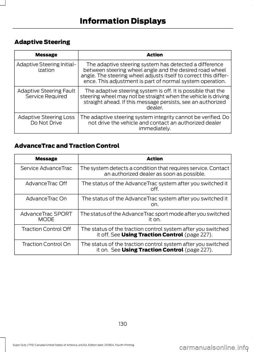 FORD F-550 2019 Owners Manual Adaptive Steering
Action
Message
The adaptive steering system has detected a difference
between steering wheel angle and the desired road wheel
angle. The steering wheel adjusts itself to correct this FORD F-550 2019 Owners Manual Adaptive Steering
Action
Message
The adaptive steering system has detected a difference
between steering wheel angle and the desired road wheel
angle. The steering wheel adjusts itself to correct this