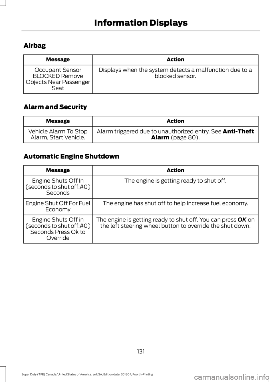 FORD F-550 2019  Owners Manual Airbag
Action
Message
Displays when the system detects a malfunction due to a blocked sensor.
Occupant Sensor
BLOCKED Remove
Objects Near Passenger Seat
Alarm and Security Action
Message
Alarm trigger