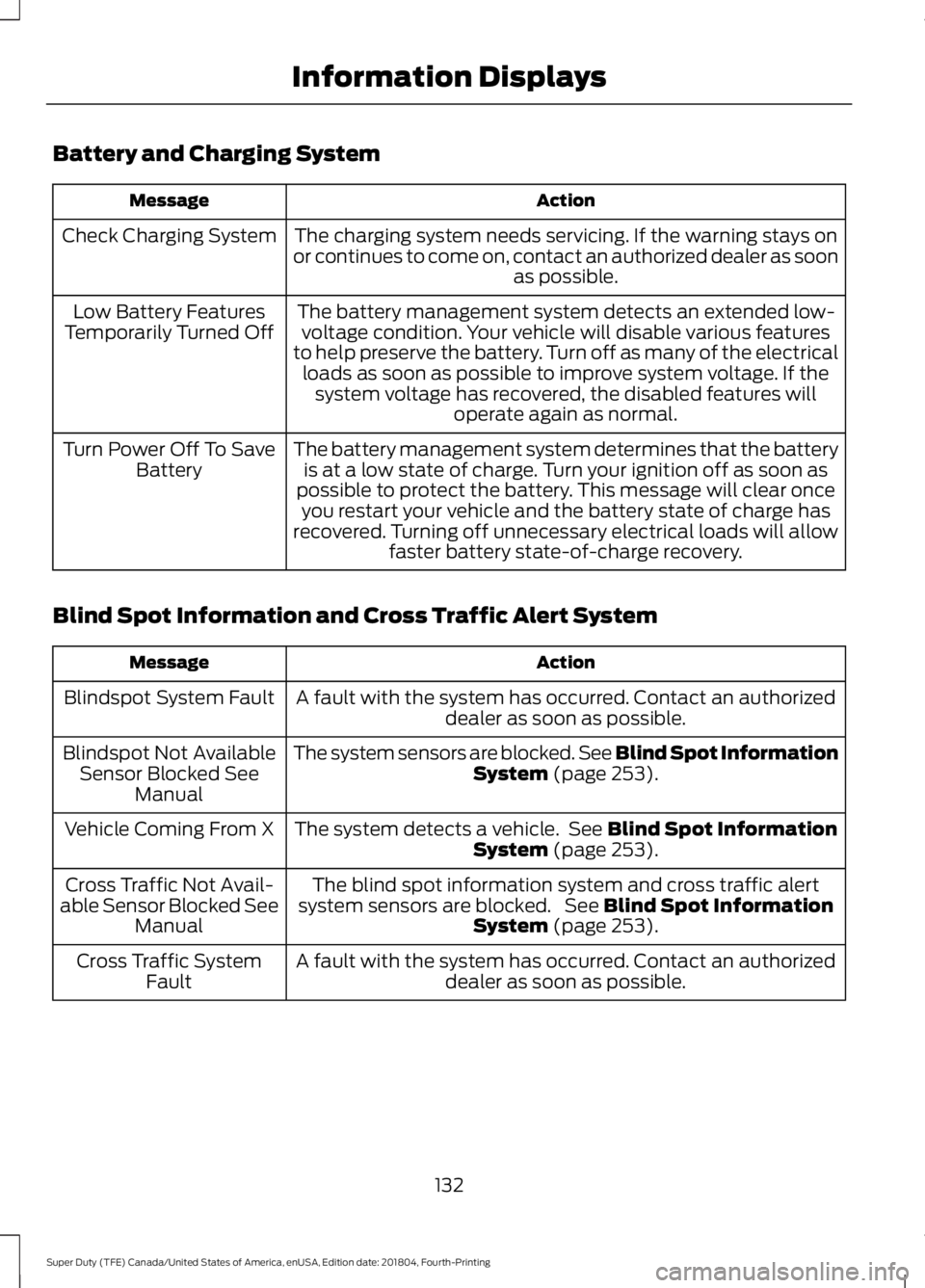 FORD F-550 2019 Owners Manual Battery and Charging System
Action
Message
The charging system needs servicing. If the warning stays on
or continues to come on, contact an authorized dealer as soon as possible.
Check Charging System FORD F-550 2019 Owners Manual Battery and Charging System
Action
Message
The charging system needs servicing. If the warning stays on
or continues to come on, contact an authorized dealer as soon as possible.
Check Charging System