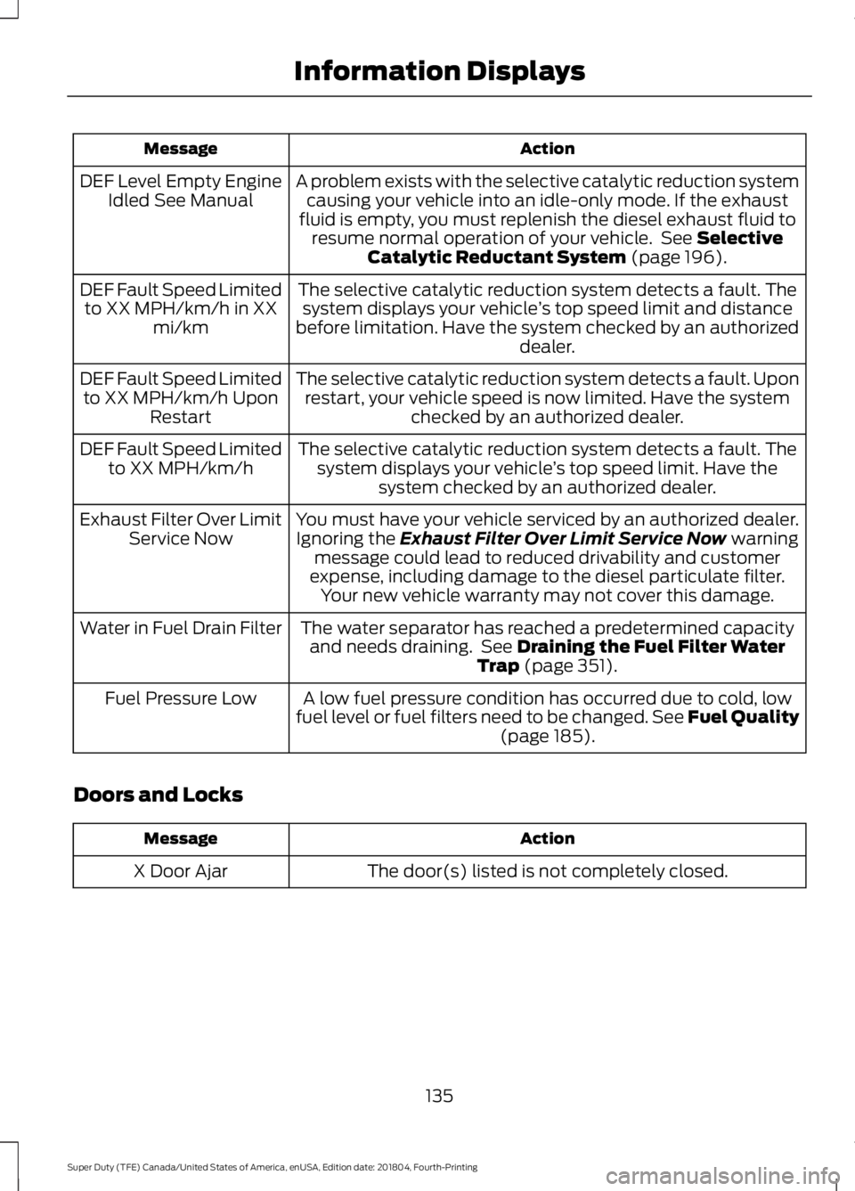 FORD F-550 2019 Owners Manual Action
Message
A problem exists with the selective catalytic reduction systemcausing your vehicle into an idle-only mode. If the exhaust
fluid is empty, you must replenish the diesel exhaust fluid to FORD F-550 2019 Owners Manual Action
Message
A problem exists with the selective catalytic reduction systemcausing your vehicle into an idle-only mode. If the exhaust
fluid is empty, you must replenish the diesel exhaust fluid to