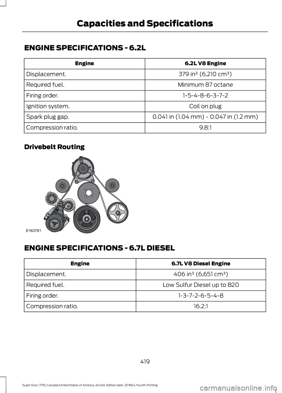 FORD F-550 2019  Owners Manual ENGINE SPECIFICATIONS - 6.2L
6.2L V8 Engine
Engine
379 in³ (6,210 cm³)
Displacement.
Minimum 87 octane
Required fuel.
1-5-4-8-6-3-7-2
Firing order.
Coil on plug
Ignition system.
0.041 in (1.04 mm) -