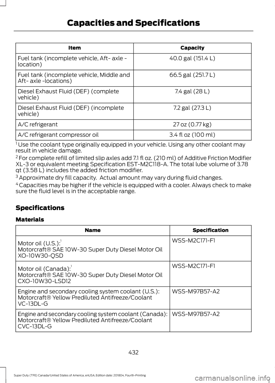 FORD F-550 2019  Owners Manual Capacity
Item
40.0 gal (151.4 L)
Fuel tank (incomplete vehicle, Aft- axle -
location)
66.5 gal (251.7 L)
Fuel tank (incomplete vehicle, Middle and
Aft- axle -locations)
7.4 gal (28 L)
Diesel Exhaust F