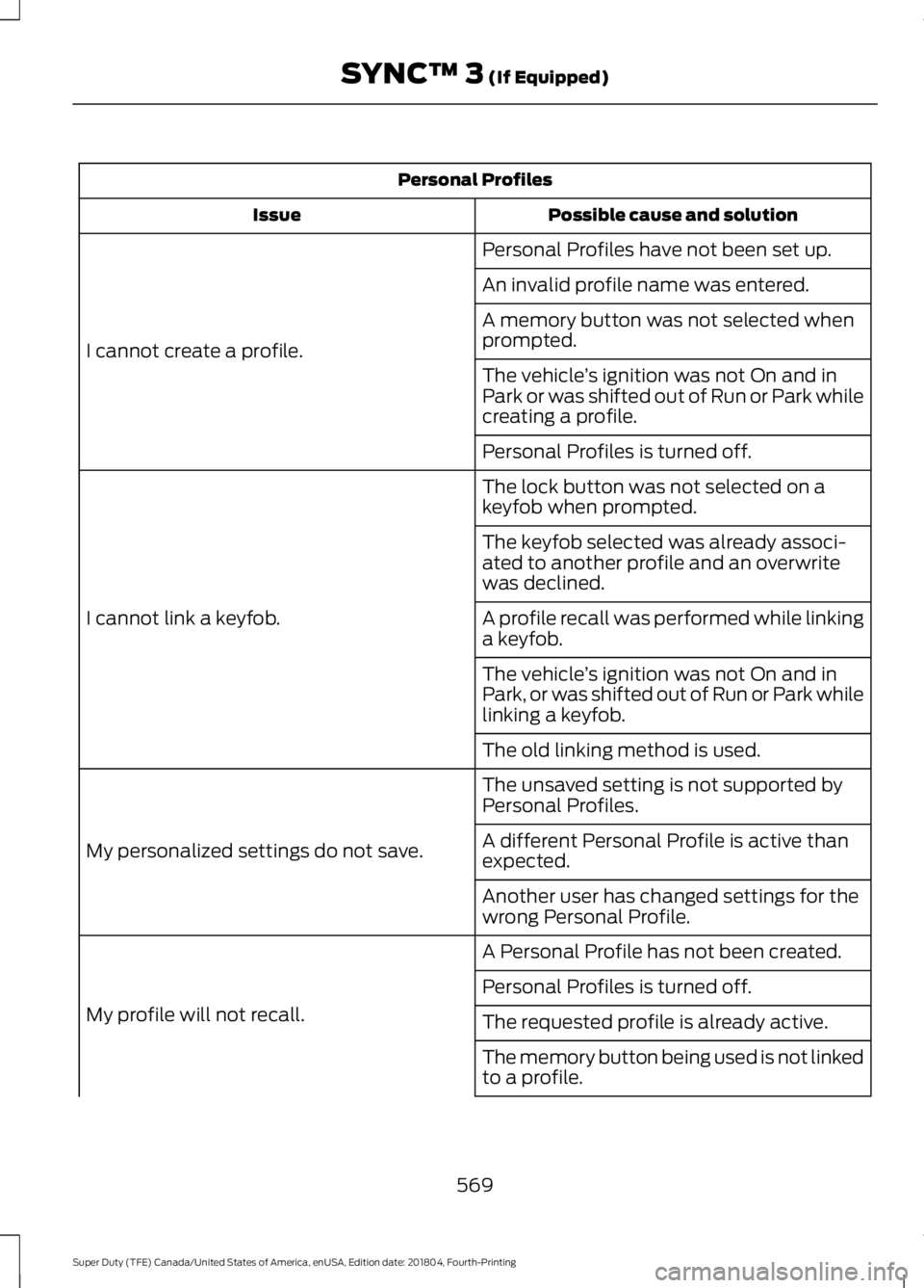 FORD F-550 2019 Owners Manual Personal Profiles
Possible cause and solution
Issue
Personal Profiles have not been set up.
I cannot create a profile. An invalid profile name was entered.
A memory button was not selected when
prompt FORD F-550 2019 Owners Manual Personal Profiles
Possible cause and solution
Issue
Personal Profiles have not been set up.
I cannot create a profile. An invalid profile name was entered.
A memory button was not selected when
prompt