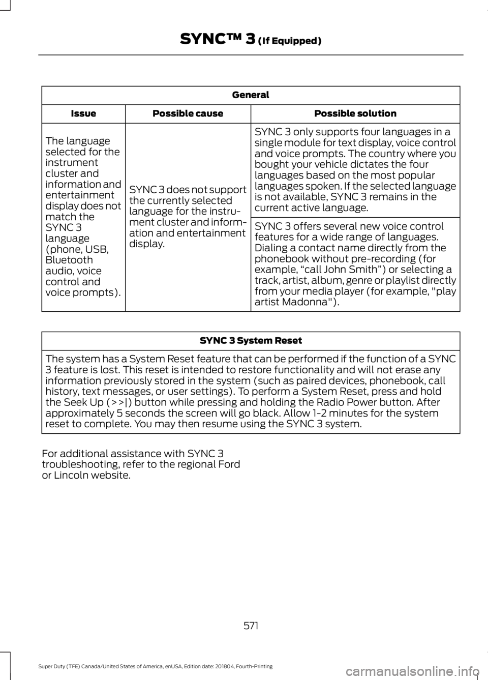 FORD F-550 2019 Owners Manual General
Possible solution
Possible cause
Issue
SYNC 3 only supports four languages in a
single module for text display, voice control
and voice prompts. The country where you
bought your vehicle dicta FORD F-550 2019 Owners Manual General
Possible solution
Possible cause
Issue
SYNC 3 only supports four languages in a
single module for text display, voice control
and voice prompts. The country where you
bought your vehicle dicta