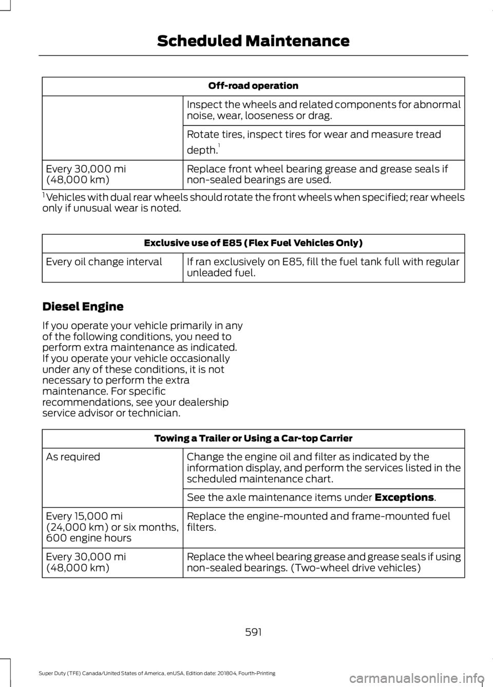 FORD F-550 2019 Owners Manual Off-road operation
Inspect the wheels and related components for abnormal
noise, wear, looseness or drag.
Rotate tires, inspect tires for wear and measure tread
depth. 1
Replace front wheel bearing gr FORD F-550 2019 Owners Manual Off-road operation
Inspect the wheels and related components for abnormal
noise, wear, looseness or drag.
Rotate tires, inspect tires for wear and measure tread
depth. 1
Replace front wheel bearing gr