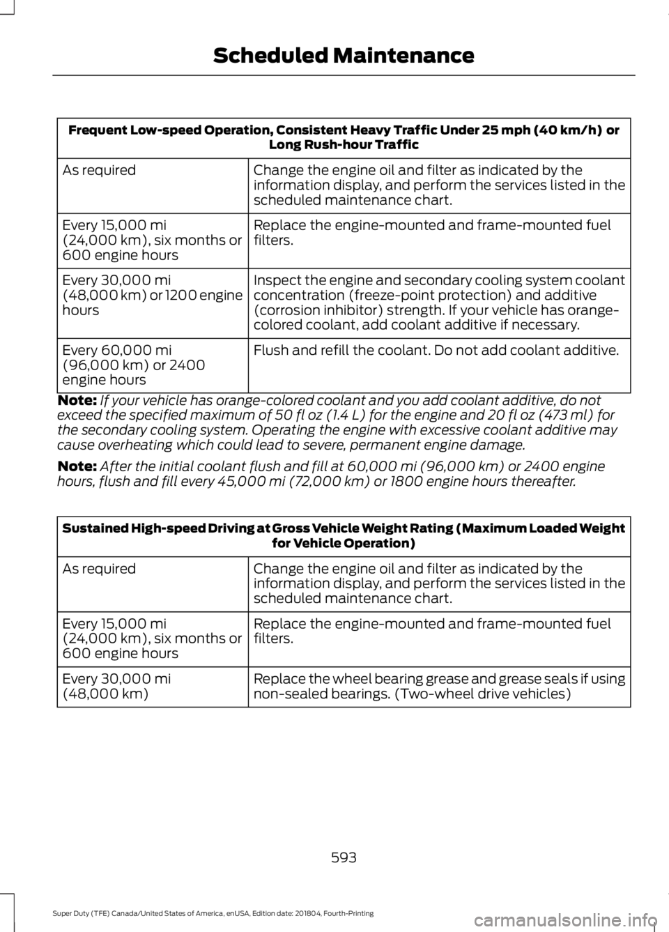 FORD F-550 2019 Owners Manual Frequent Low-speed Operation, Consistent Heavy Traffic Under 25 mph (40 km/h) or
Long Rush-hour Traffic
Change the engine oil and filter as indicated by the
information display, and perform the servi FORD F-550 2019 Owners Manual Frequent Low-speed Operation, Consistent Heavy Traffic Under 25 mph (40 km/h) or
Long Rush-hour Traffic
Change the engine oil and filter as indicated by the
information display, and perform the servi