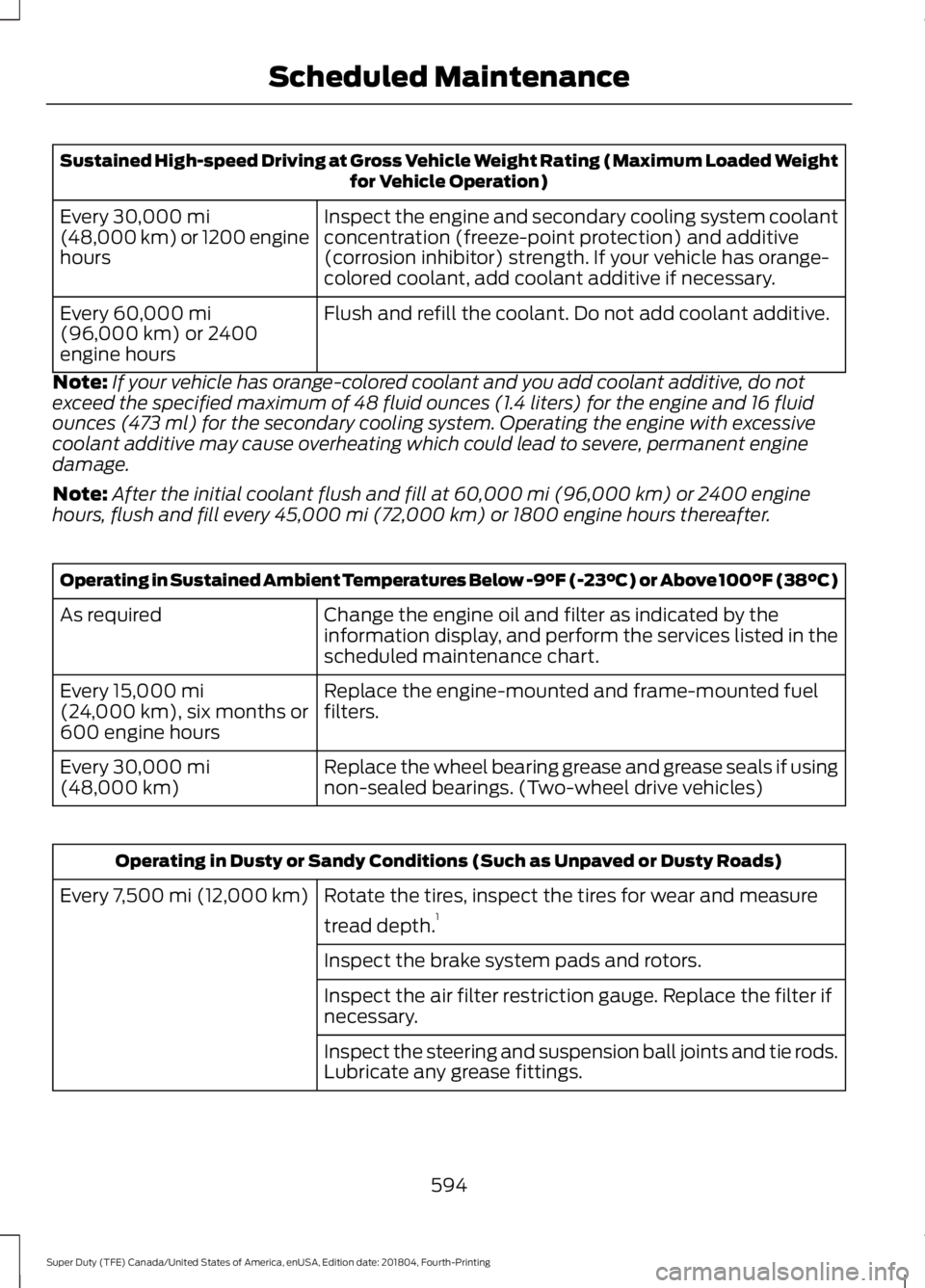 FORD F-550 2019 Owners Manual Sustained High-speed Driving at Gross Vehicle Weight Rating (Maximum Loaded Weight
for Vehicle Operation)
Inspect the engine and secondary cooling system coolant
concentration (freeze-point protection FORD F-550 2019 Owners Manual Sustained High-speed Driving at Gross Vehicle Weight Rating (Maximum Loaded Weight
for Vehicle Operation)
Inspect the engine and secondary cooling system coolant
concentration (freeze-point protection