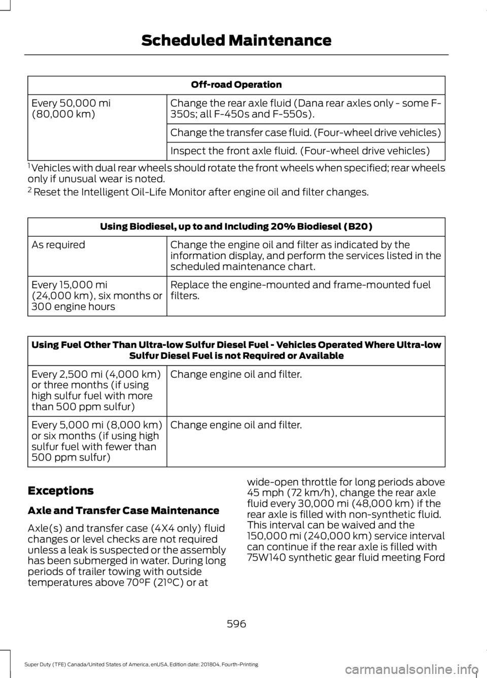 FORD F-550 2019 Owners Manual Off-road Operation
Change the rear axle fluid (Dana rear axles only - some F-
350s; all F-450s and F-550s).
Every 50,000 mi
(80,000 km)
Change the transfer case fluid. (Four-wheel drive vehicles)
Insp FORD F-550 2019 Owners Manual Off-road Operation
Change the rear axle fluid (Dana rear axles only - some F-
350s; all F-450s and F-550s).
Every 50,000 mi
(80,000 km)
Change the transfer case fluid. (Four-wheel drive vehicles)
Insp