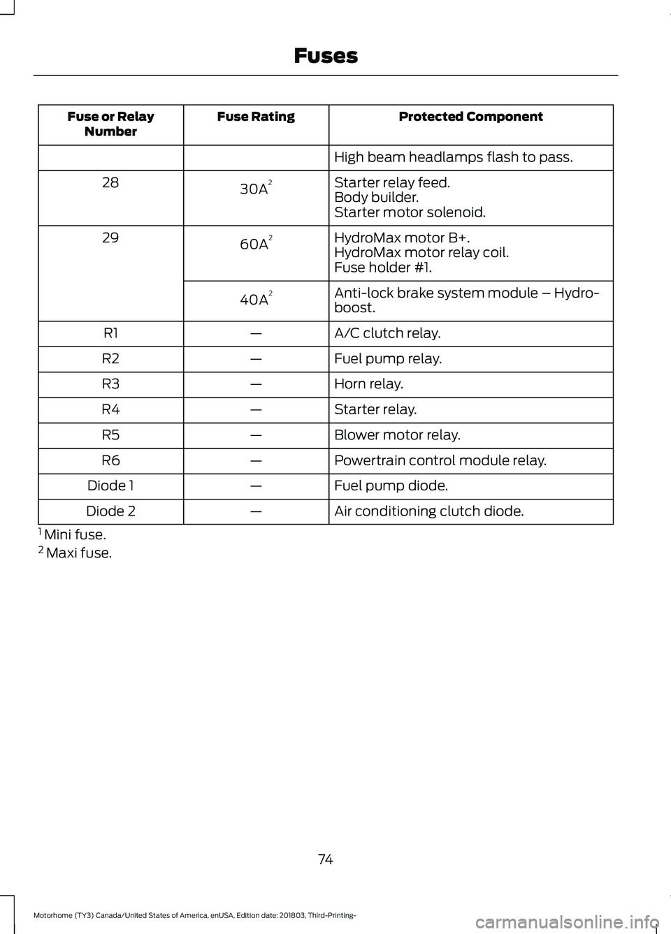 FORD F-59 2019  Owners Manual Protected ComponentFuse RatingFuse or RelayNumber
High beam headlamps flash to pass.
Starter relay feed.30A228Body builder.Starter motor solenoid.
HydroMax motor B+.60A229HydroMax motor relay coil.Fus