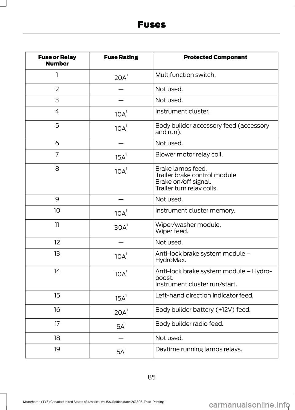 FORD F-59 2019  Owners Manual Protected ComponentFuse RatingFuse or RelayNumber
Multifunction switch.20A11
Not used.—2
Not used.—3
Instrument cluster.10A14
Body builder accessory feed (accessoryand run).10A15
Not used.—6
Blo