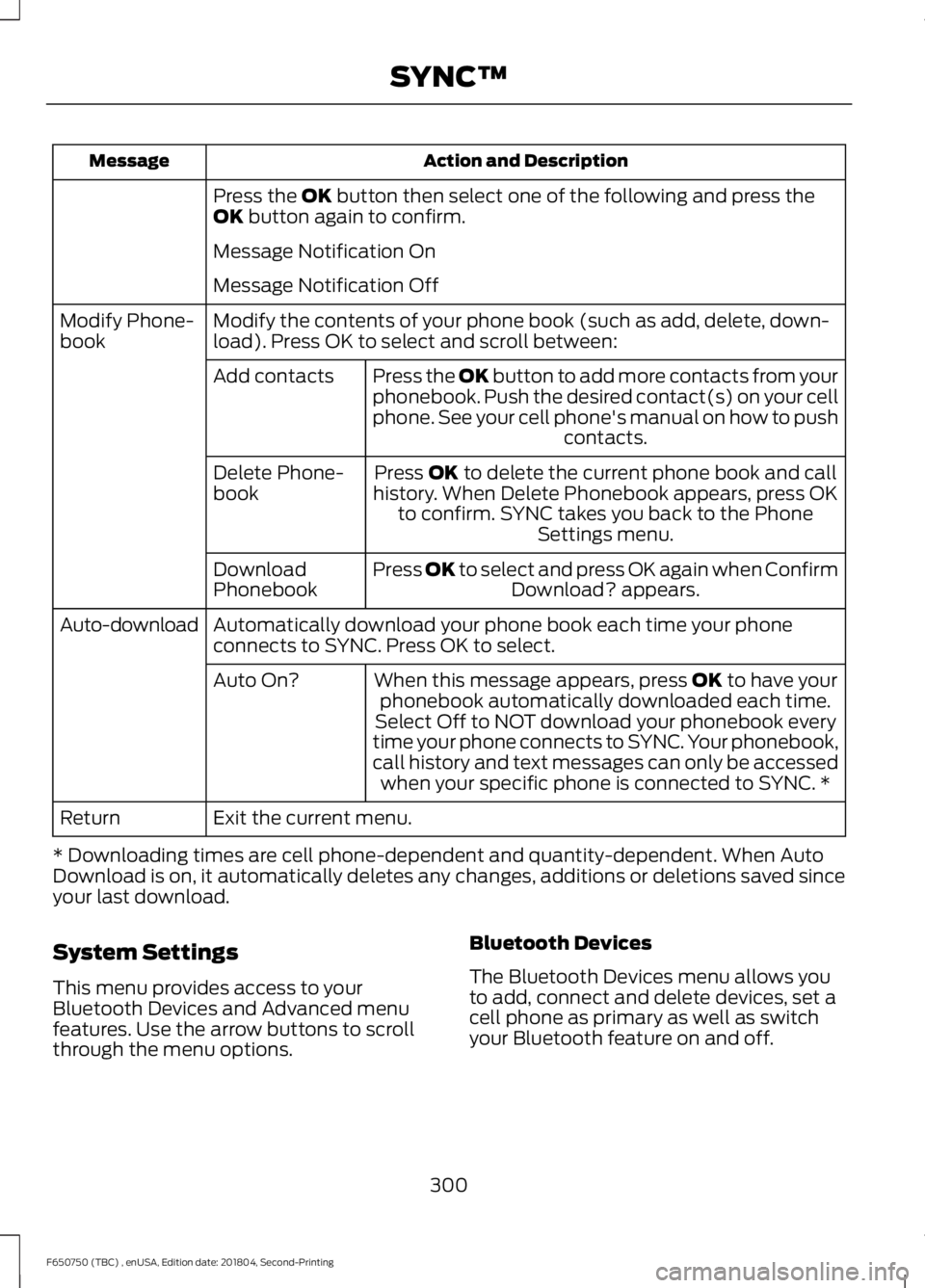 FORD F650/750 2019  Owners Manual Action and Description
Message
Press the OK button then select one of the following and press the
OK button again to confirm.
Message Notification On
Message Notification Off
Modify the contents of yo
