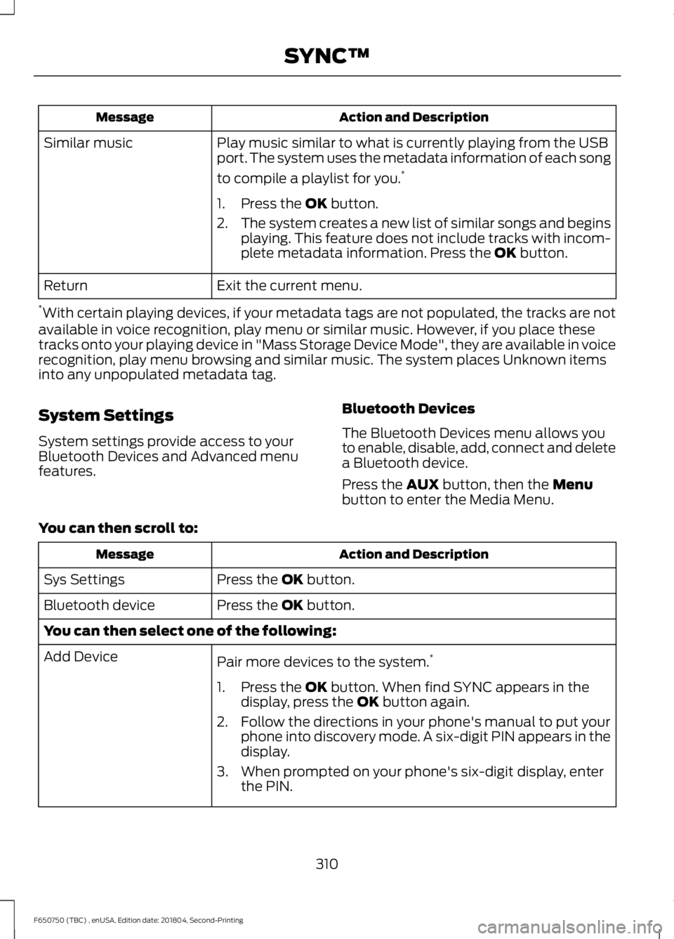 FORD F650/750 2019  Owners Manual Action and Description
Message
Play music similar to what is currently playing from the USB
port. The system uses the metadata information of each song
to compile a playlist for you. *
Similar music
1