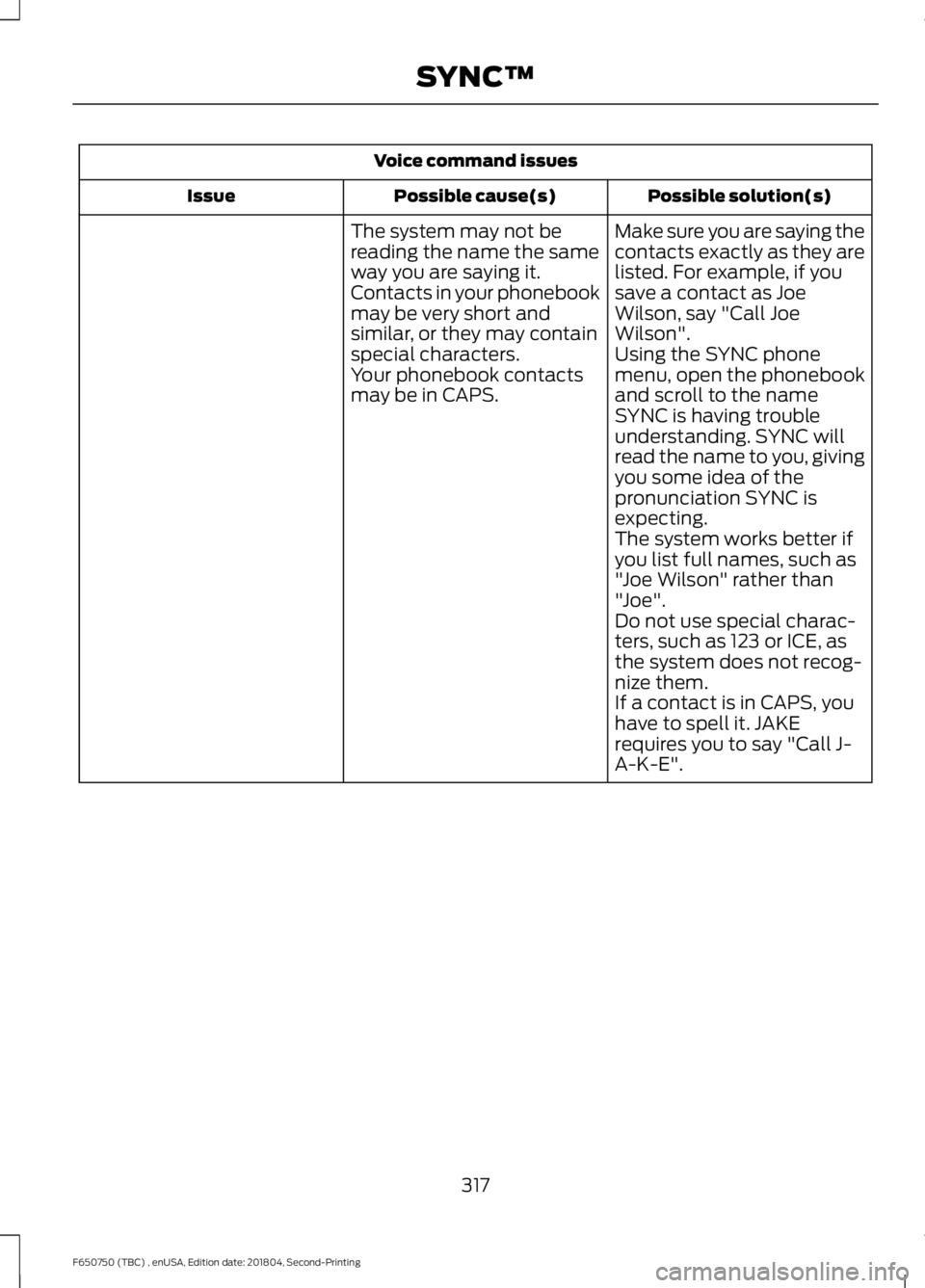 FORD F650/750 2019  Owners Manual Voice command issues
Possible solution(s)
Possible cause(s)
Issue
Make sure you are saying the
contacts exactly as they are
listed. For example, if you
save a contact as Joe
Wilson, say "Call Joe
