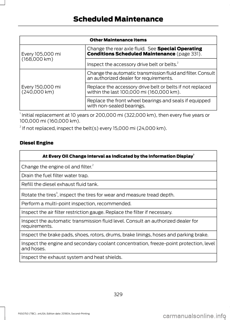 FORD F650/750 2019  Owners Manual Other Maintenance Items
Change the rear axle fluid.  See Special Operating
Conditions Scheduled Maintenance (page 331).
Every 105,000 mi
(168,000 km)
Inspect the accessory drive belt or belts. 2
Chang