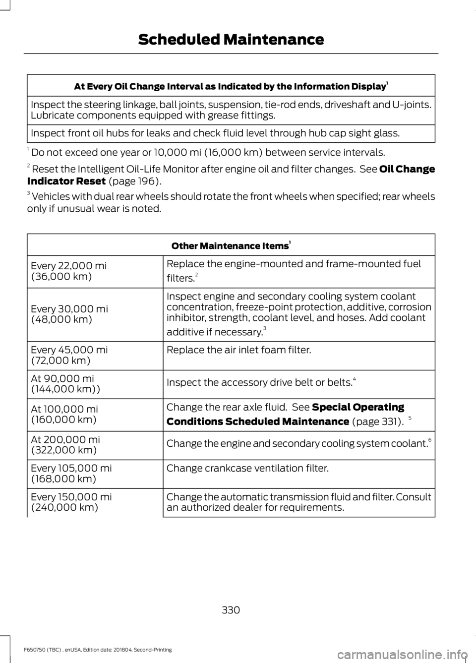 FORD F650/750 2019  Owners Manual At Every Oil Change Interval as Indicated by the Information Display
1
Inspect the steering linkage, ball joints, suspension, tie-rod ends, driveshaft and U-joints.
Lubricate components equipped with 