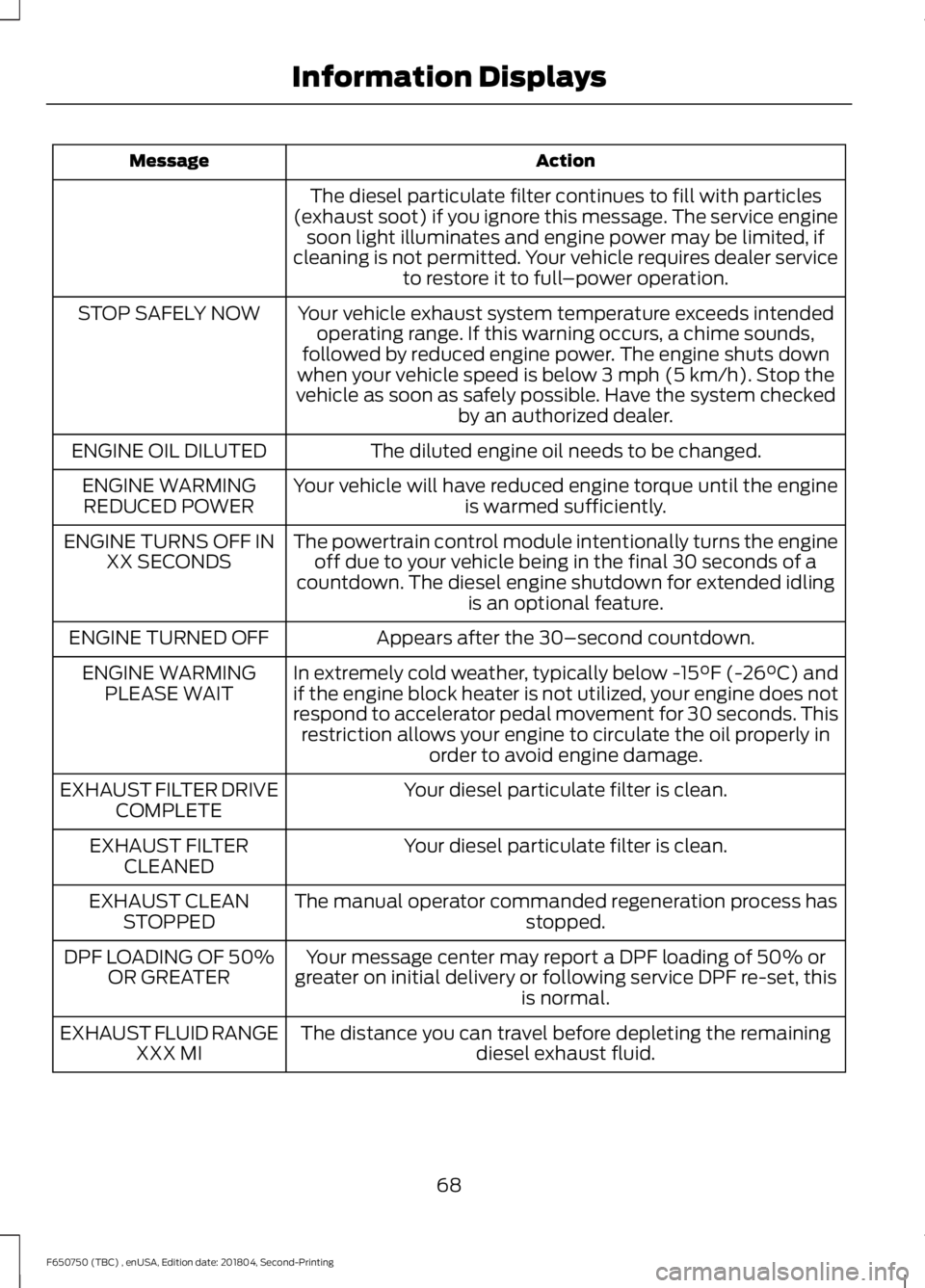 FORD F650/750 2019  Owners Manual Action
Message
The diesel particulate filter continues to fill with particles
(exhaust soot) if you ignore this message. The service engine soon light illuminates and engine power may be limited, if
c
