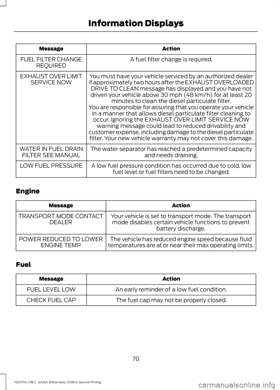 FORD F650/750 2019  Owners Manual Action
Message
A fuel filter change is required.
FUEL FILTER CHANGE
REQUIRED
You must have your vehicle serviced by an authorized dealer
if approximately two hours after the EXHAUST OVERLOADED DRIVE T